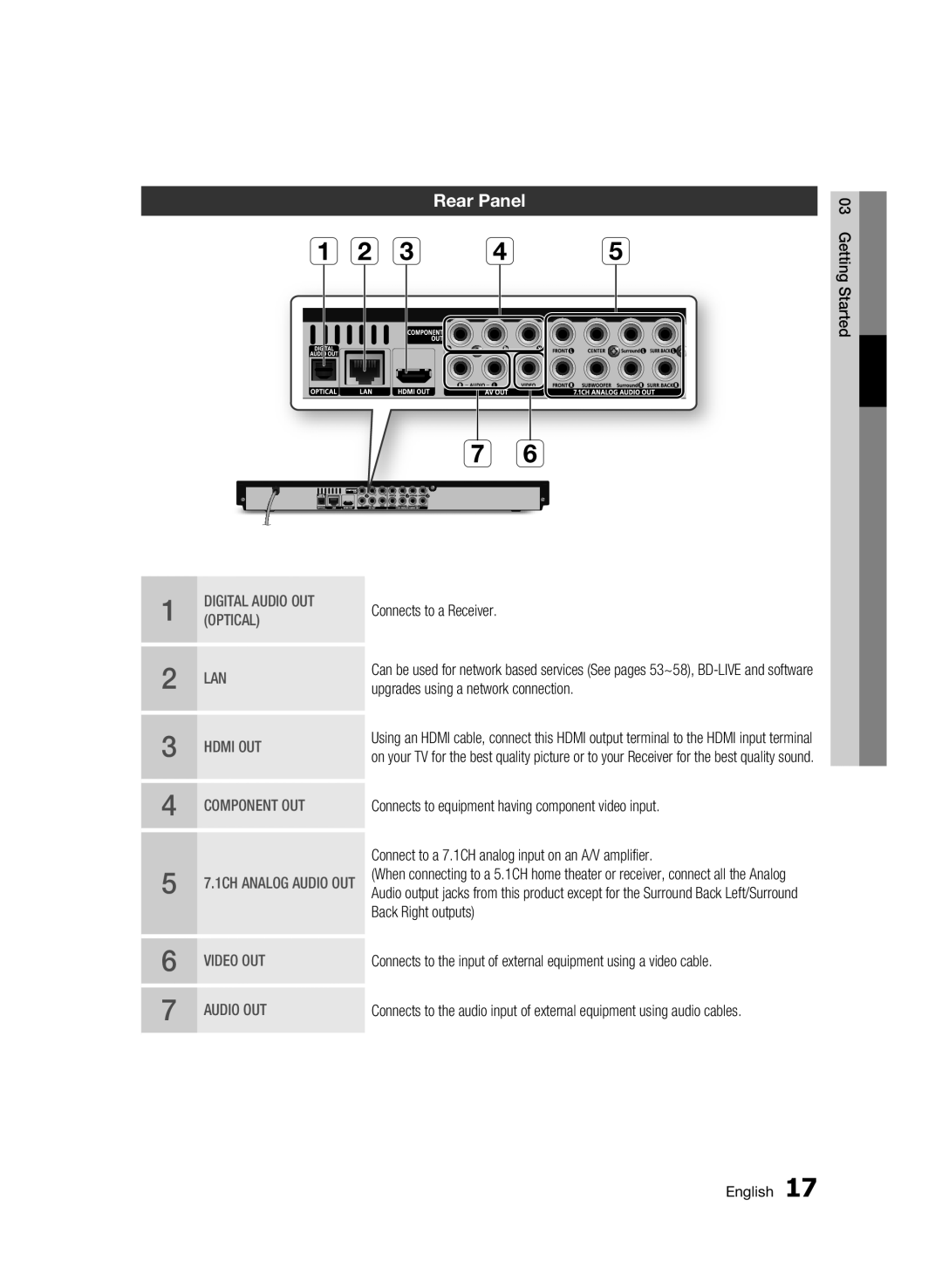 Samsung 01945B-BD-C6900-XAC-0223 user manual Rear Panel 