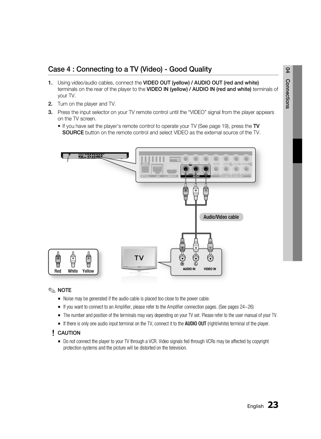 Samsung 01945B-BD-C6900-XAC-0223 user manual Case 4 Connecting to a TV Video Good Quality, Red White Yellow 