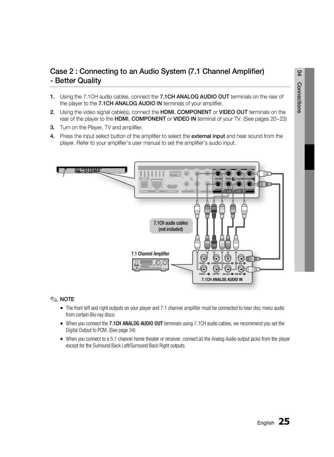 Samsung 01945B-BD-C6900-XAC-0223 user manual 1CH audio cables Not included Channel Amplifier Connections 