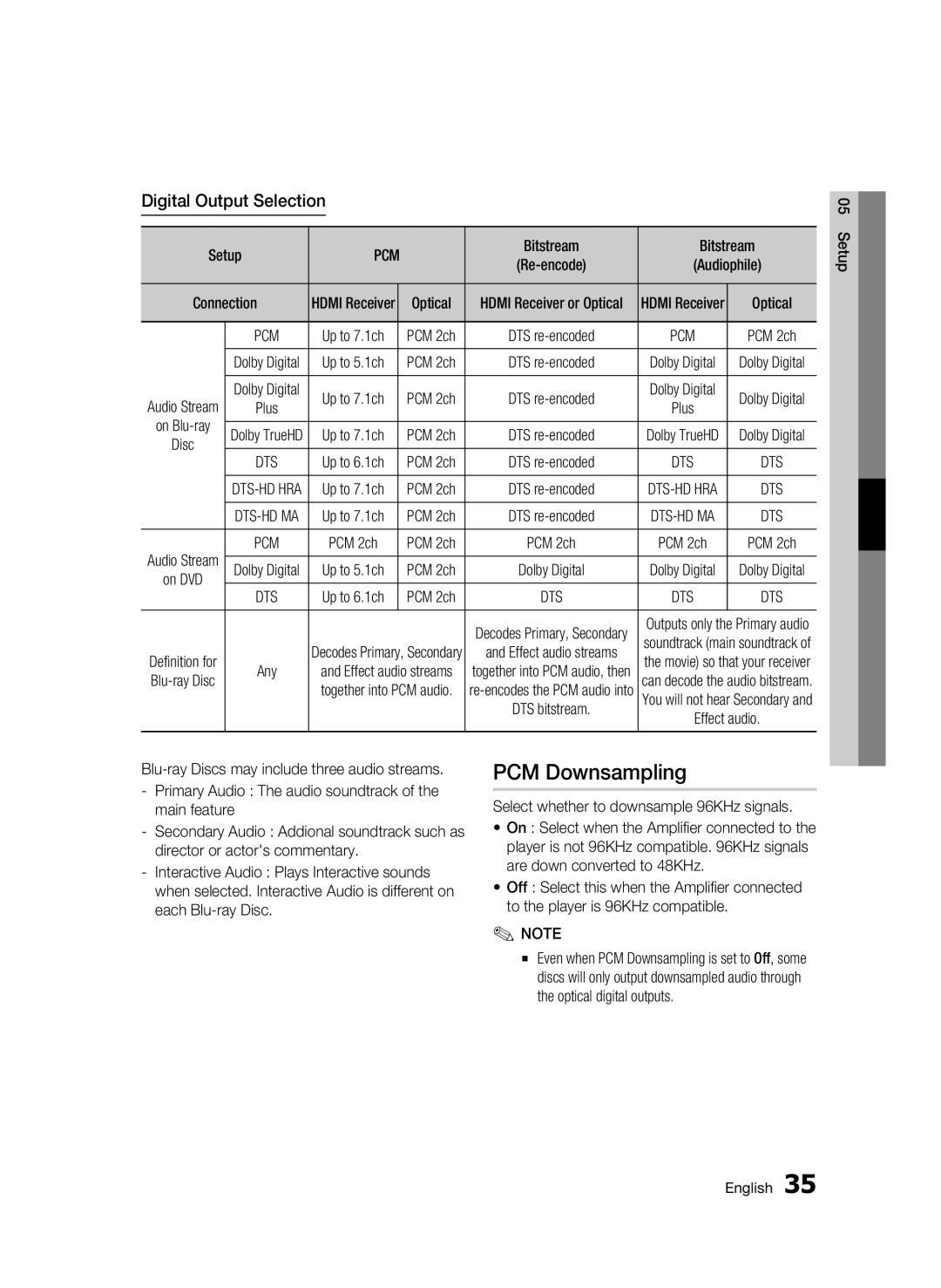 Samsung 01945B-BD-C6900-XAC-0223 user manual PCM Downsampling, Digital Output Selection, Bitstream, PCM 2ch 