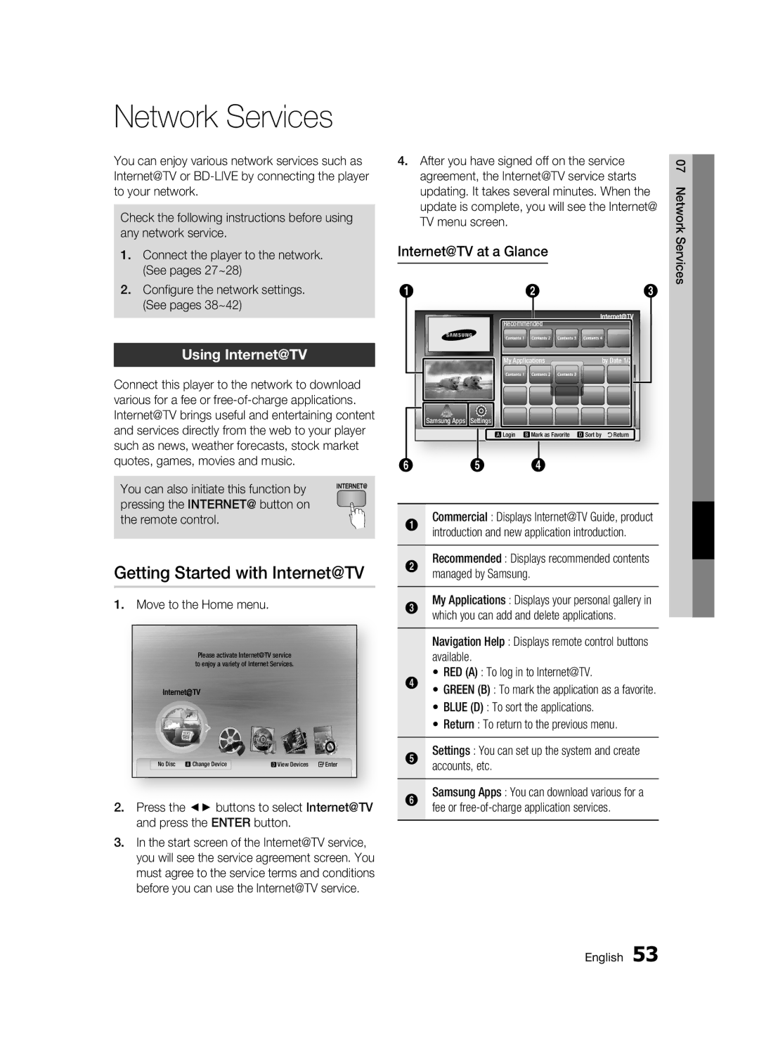 Samsung 01945B-BD-C6900-XAC-0223 Network Services, Getting Started with Internet@TV, Using Internet@TV, TV menu screen 