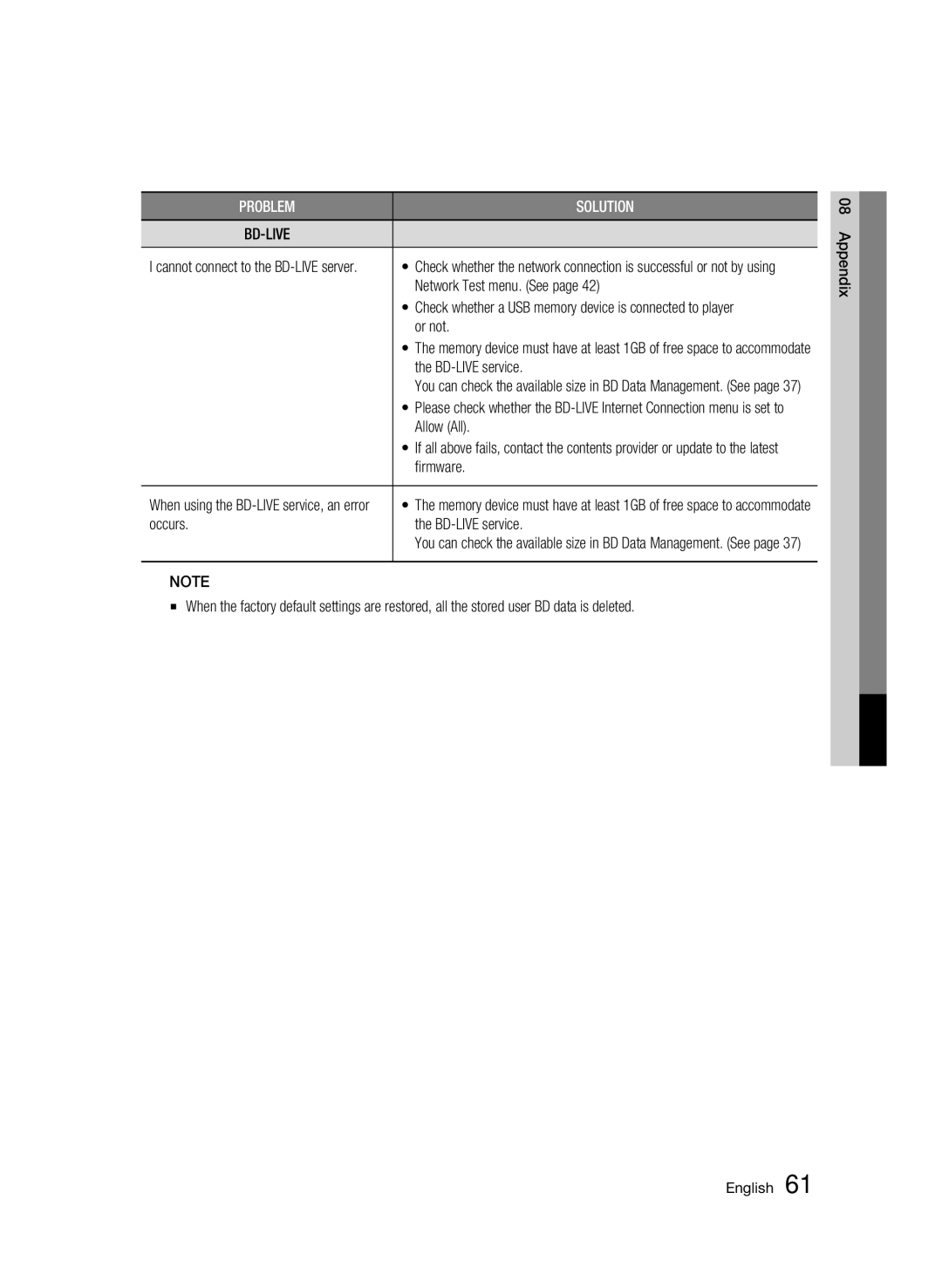 Samsung 01945B-BD-C6900-XAC-0223 user manual Network Test menu. See, Or not, BD-LIVE service, Allow All, Firmware 