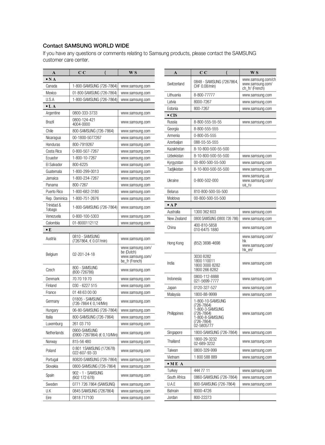 Samsung 01945B-BD-C6900-XAC-0223 Area Contact Center  Web Site, Canada, Switzerland CHF 0.08/min Chfr/ French Mexico 