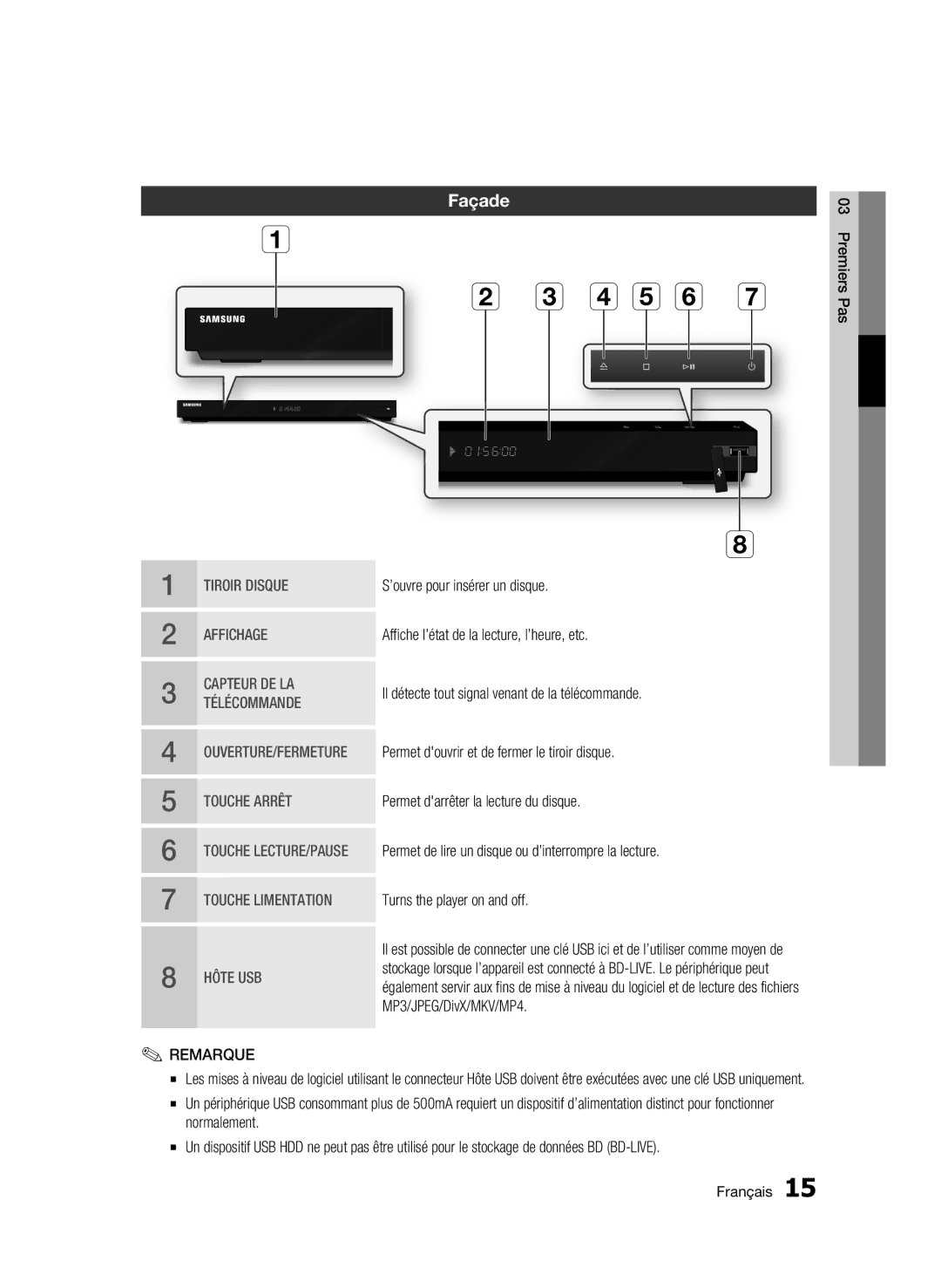 Samsung 01945B-BD-C6900-XAC-0223 user manual Façade, MP3/JPEG/DivX/MKV/MP4 