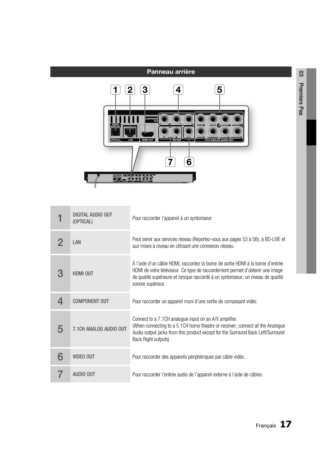 Samsung 01945B-BD-C6900-XAC-0223 user manual Panneau arrière, Pour raccorder l’appareil à un syntoniseur, Sonore supérieur 