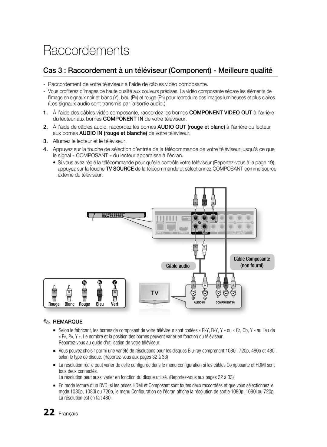 Samsung 01945B-BD-C6900-XAC-0223 Reportez-vous au guide dutilisation de votre téléviseur, Rouge Blanc Rouge Bleu Vert 