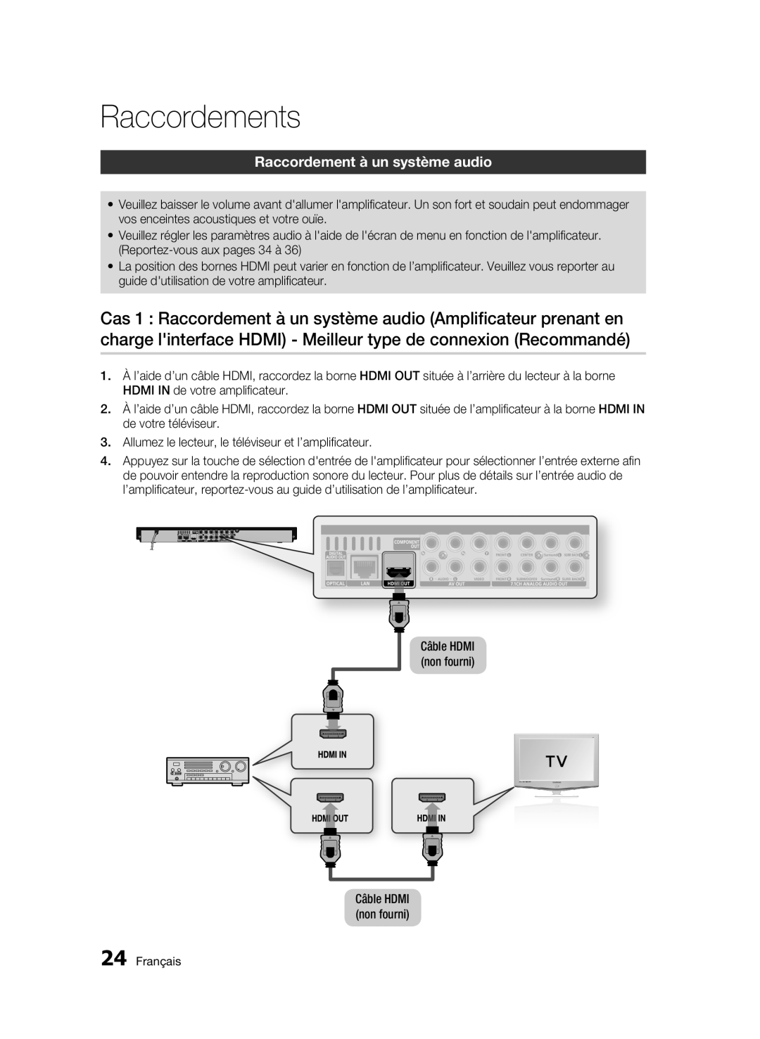 Samsung 01945B-BD-C6900-XAC-0223 user manual Raccordement à un système audio 