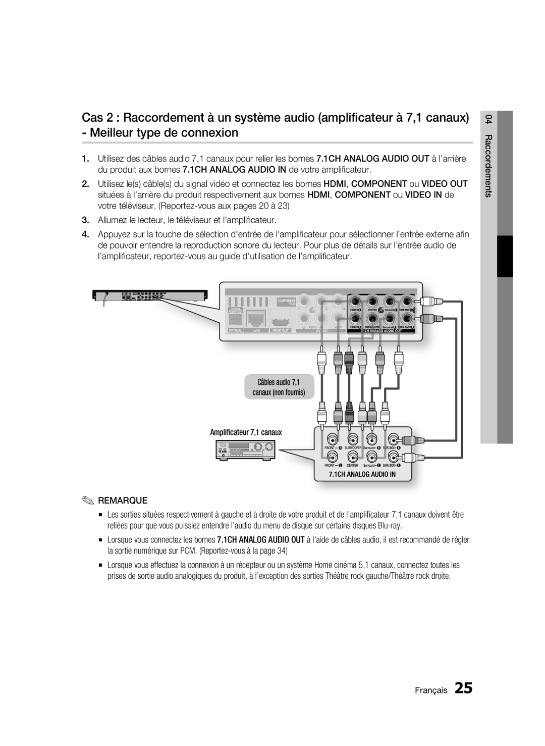 Samsung 01945B-BD-C6900-XAC-0223 user manual Câbles audio 7,1 Canaux non fournis Amplificateur 7,1 canaux 