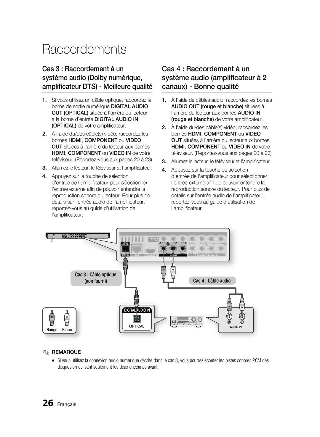 Samsung 01945B-BD-C6900-XAC-0223 user manual Cas 3 Câble optique Non fourni, Cas 4 Câble audio 