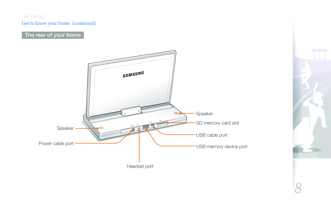 Samsung 1000P user manual Rear of your frame 