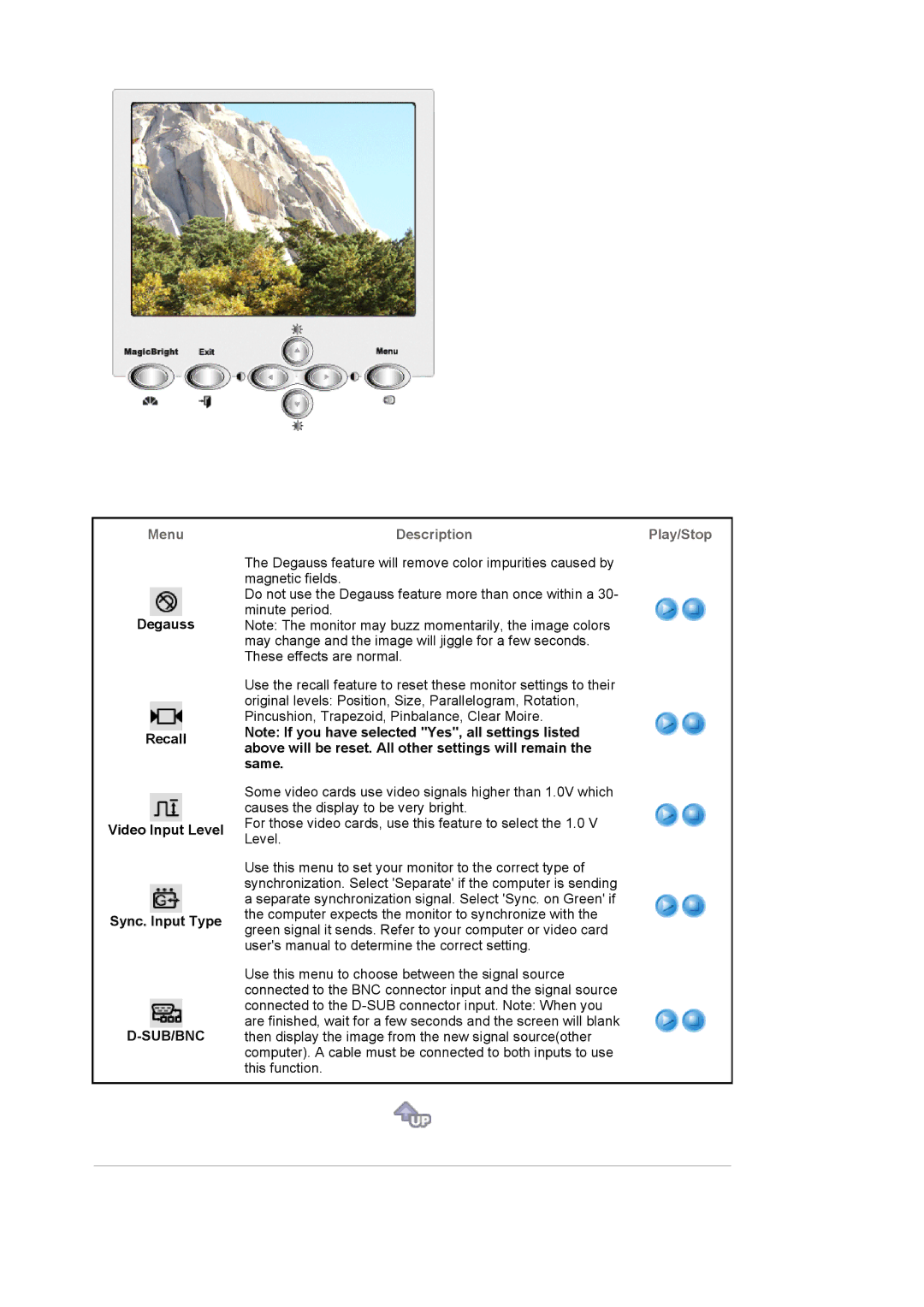 Samsung 1100MB manual Degauss Recall Video Input Level Sync. Input Type, Sub/Bnc 