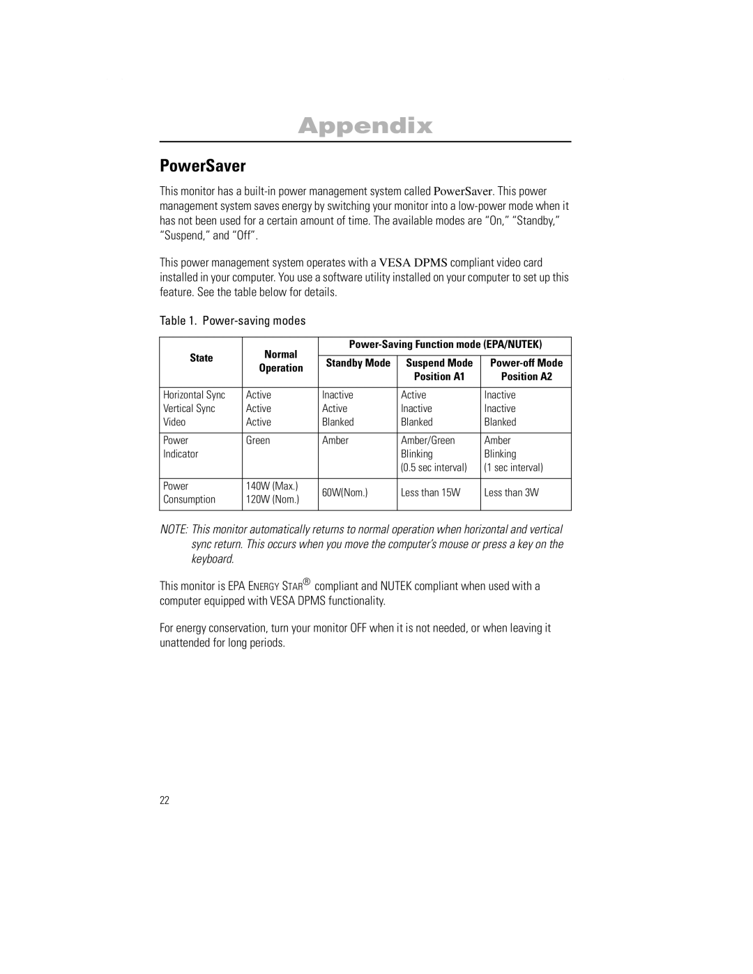 Samsung 1100PPLUS manual Appendix, PowerSaver 