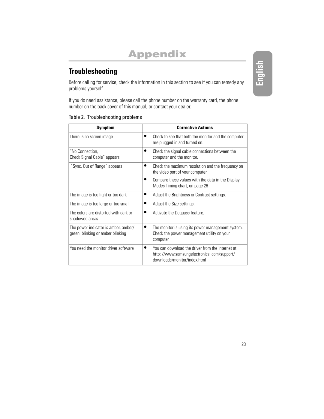 Samsung 1100PPLUS manual Troubleshooting problems 