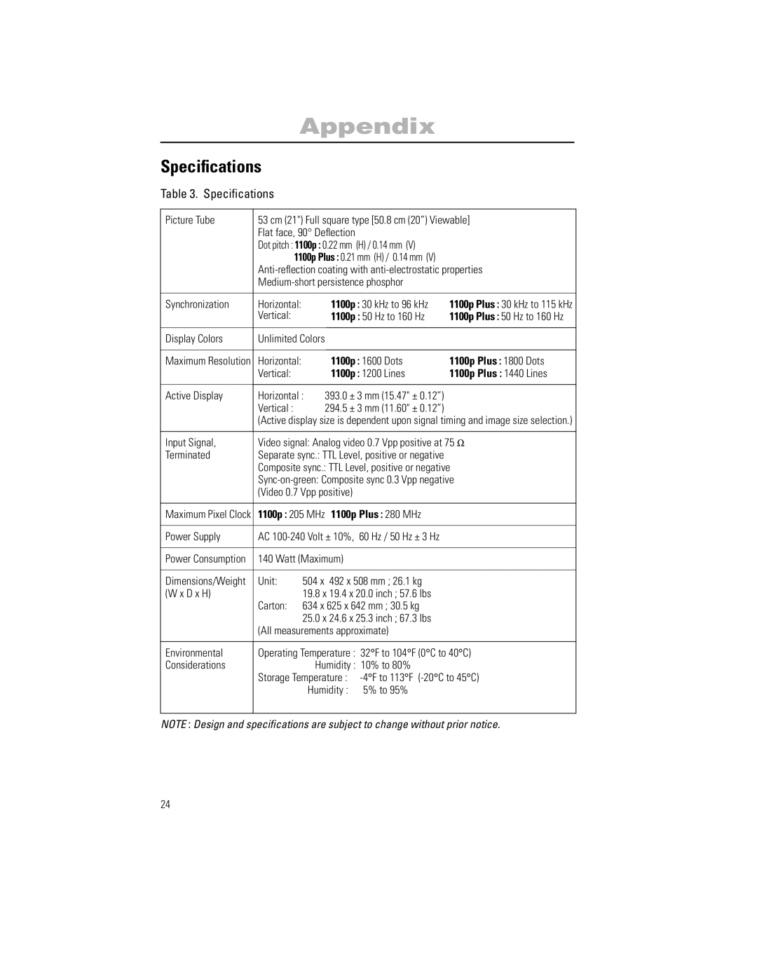 Samsung 1100PPLUS manual Speciﬁcations 