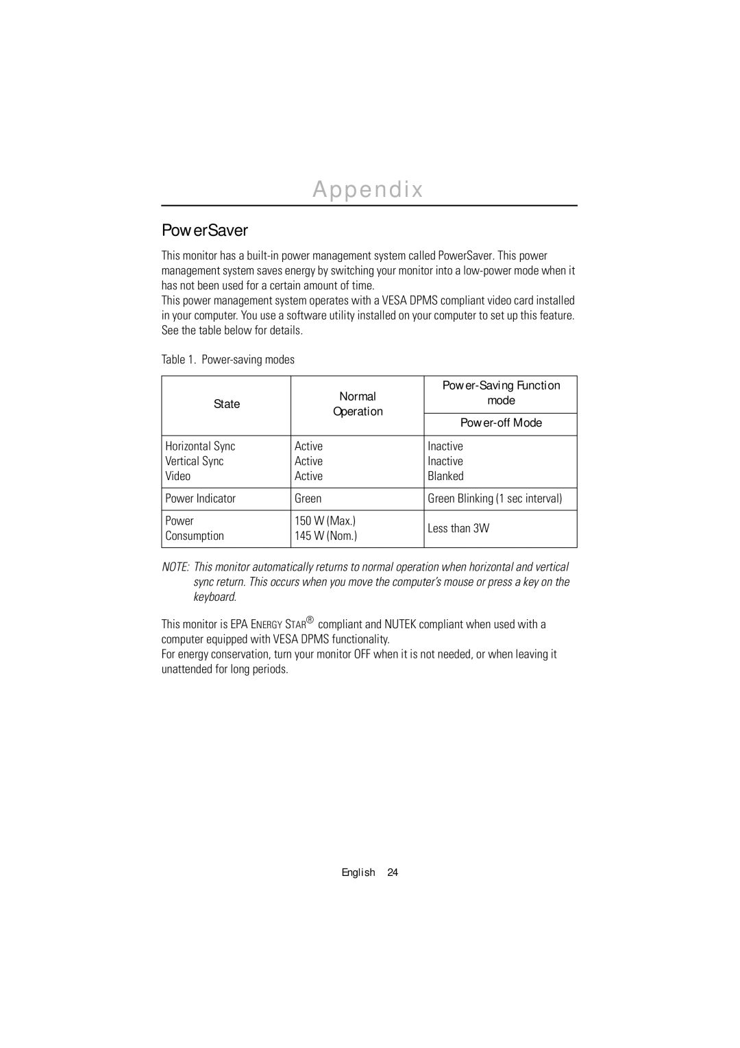 Samsung 1200NF manual Appendix, PowerSaver, Normal, State, Operation 