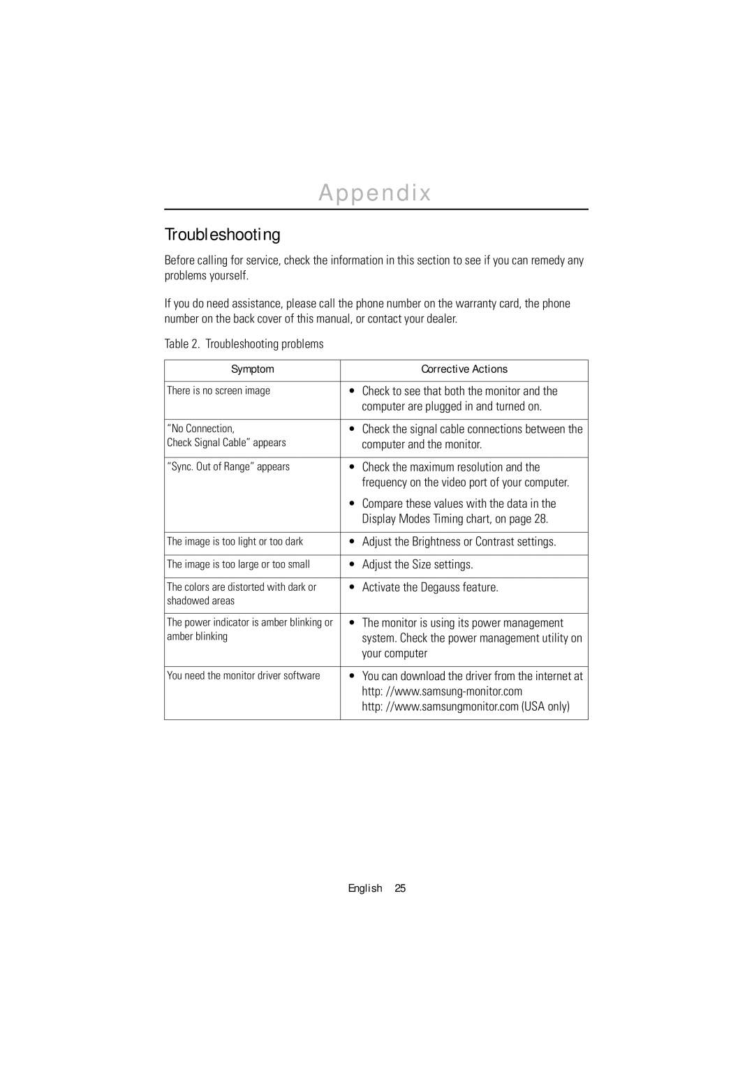 Samsung 1200NF manual Troubleshooting 