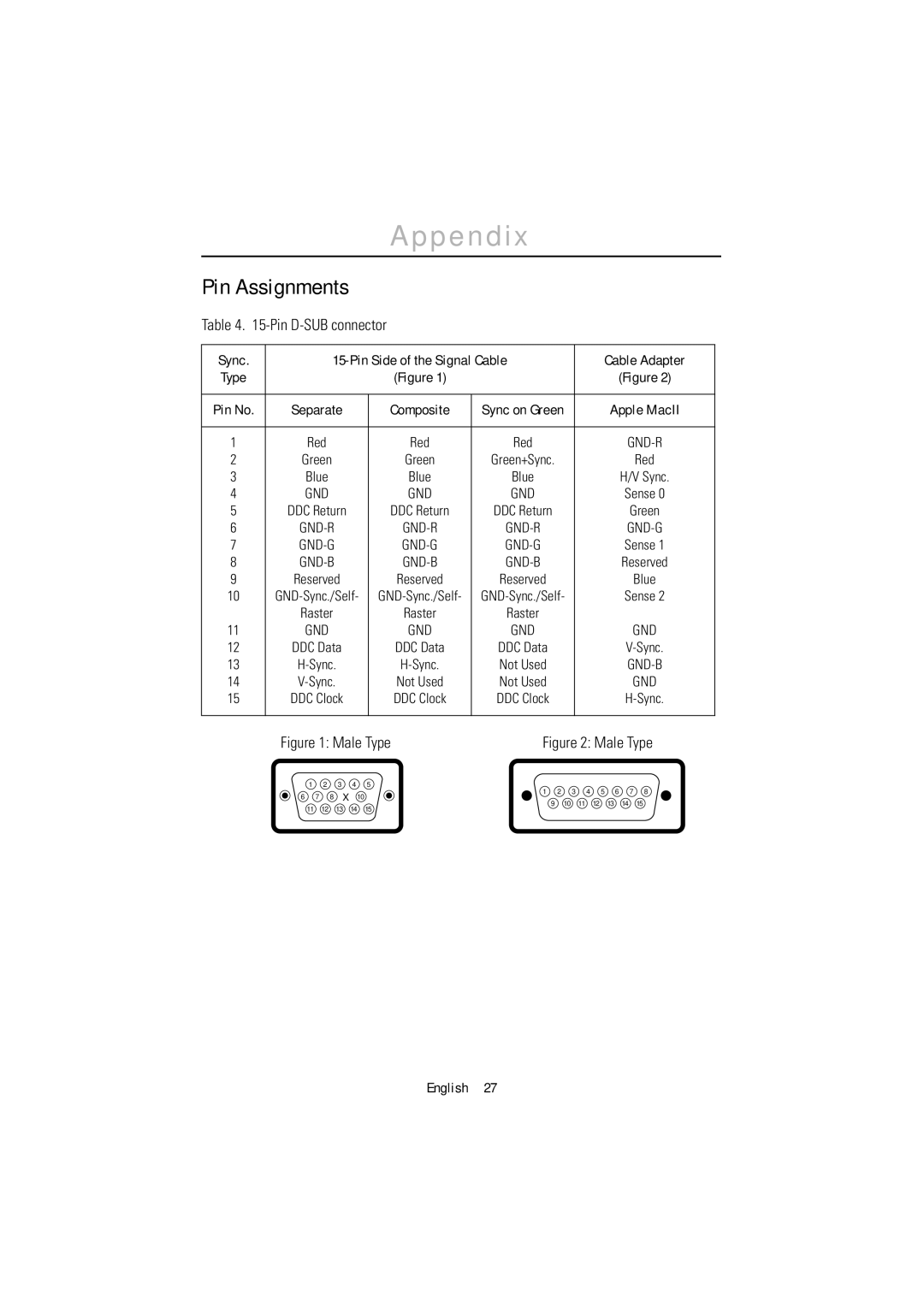 Samsung 1200NF manual Pin Assignments, Pin D-SUB connector 