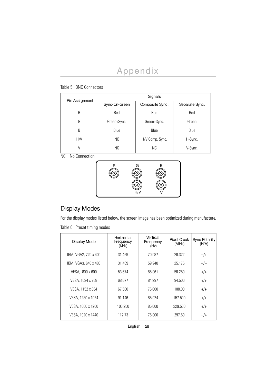 Samsung 1200NF manual Display Modes, BNC Connectors, Preset timing modes 