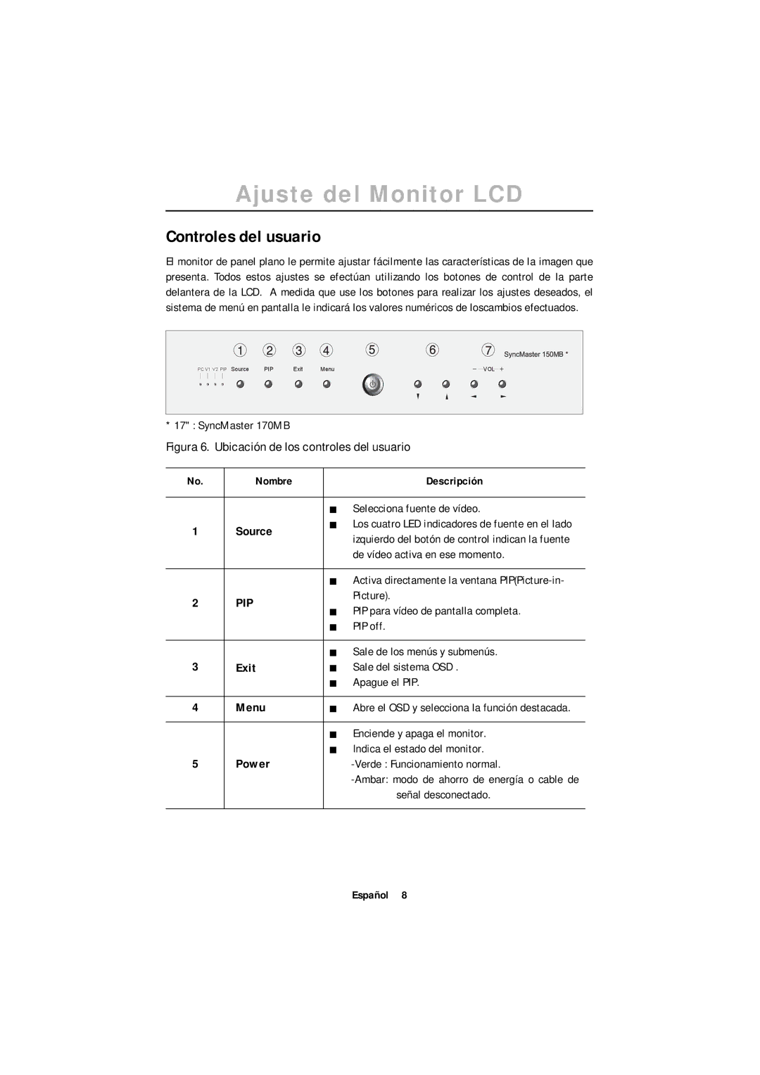 Samsung 150MB, 170MB manual Ajuste del Monitor LCD, Controles del usuario 