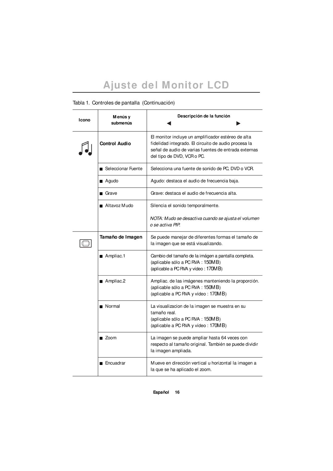 Samsung 150MB, 170MB manual Control Audio 