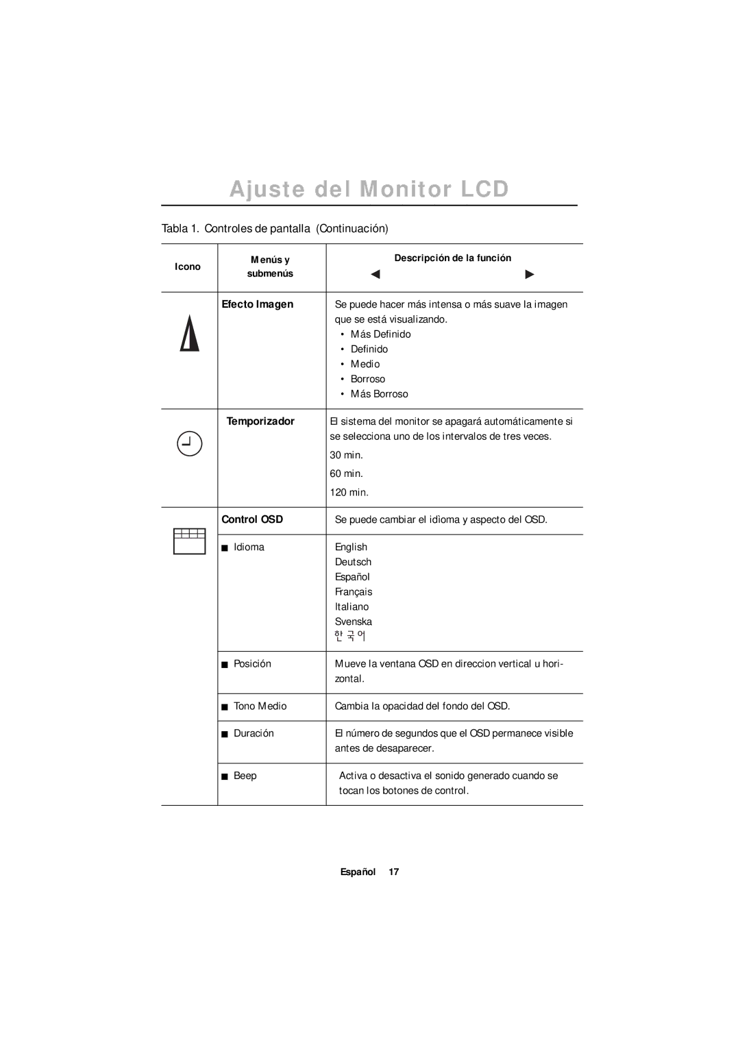 Samsung 170MB, 150MB manual Que se está visualizando, Temporizador, Control OSD 