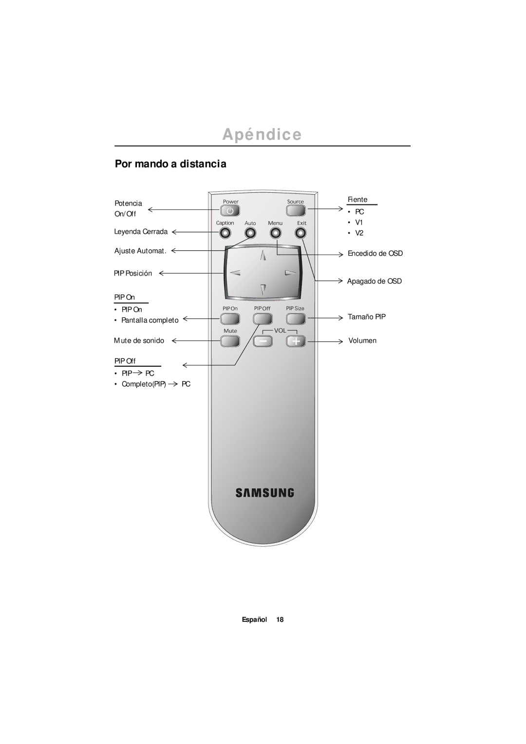 Samsung 150MB, 170MB manual Apéndice, Por mando a distancia 