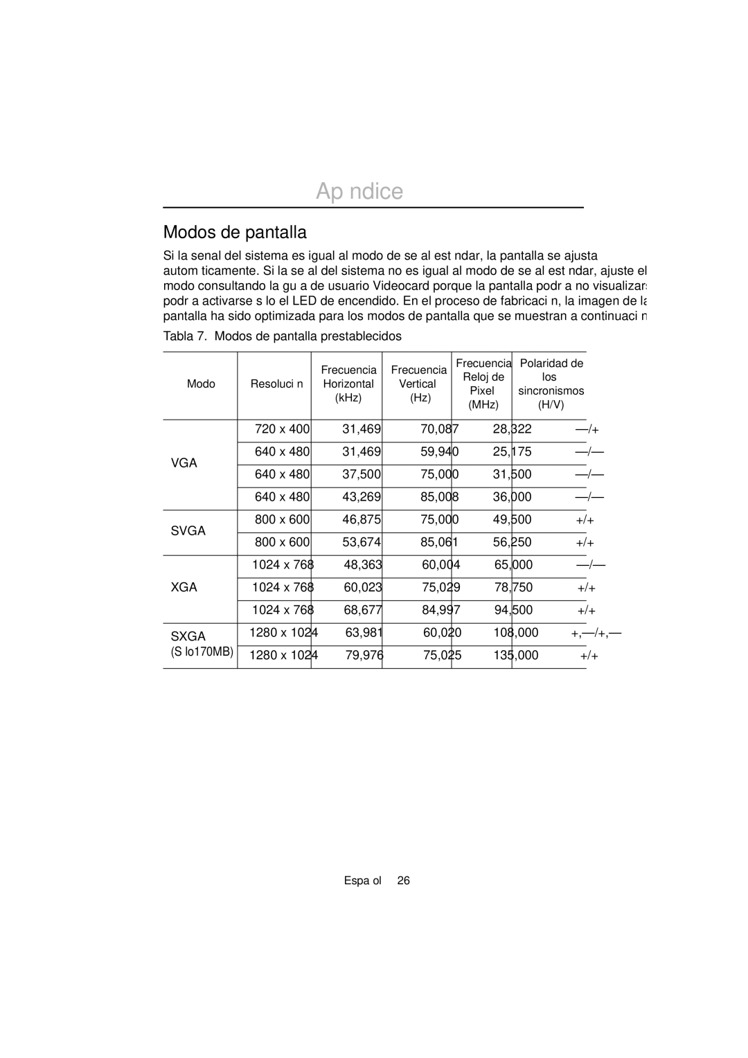 Samsung 150MB, 170MB manual Tabla 7. Modos de pantalla prestablecidos 