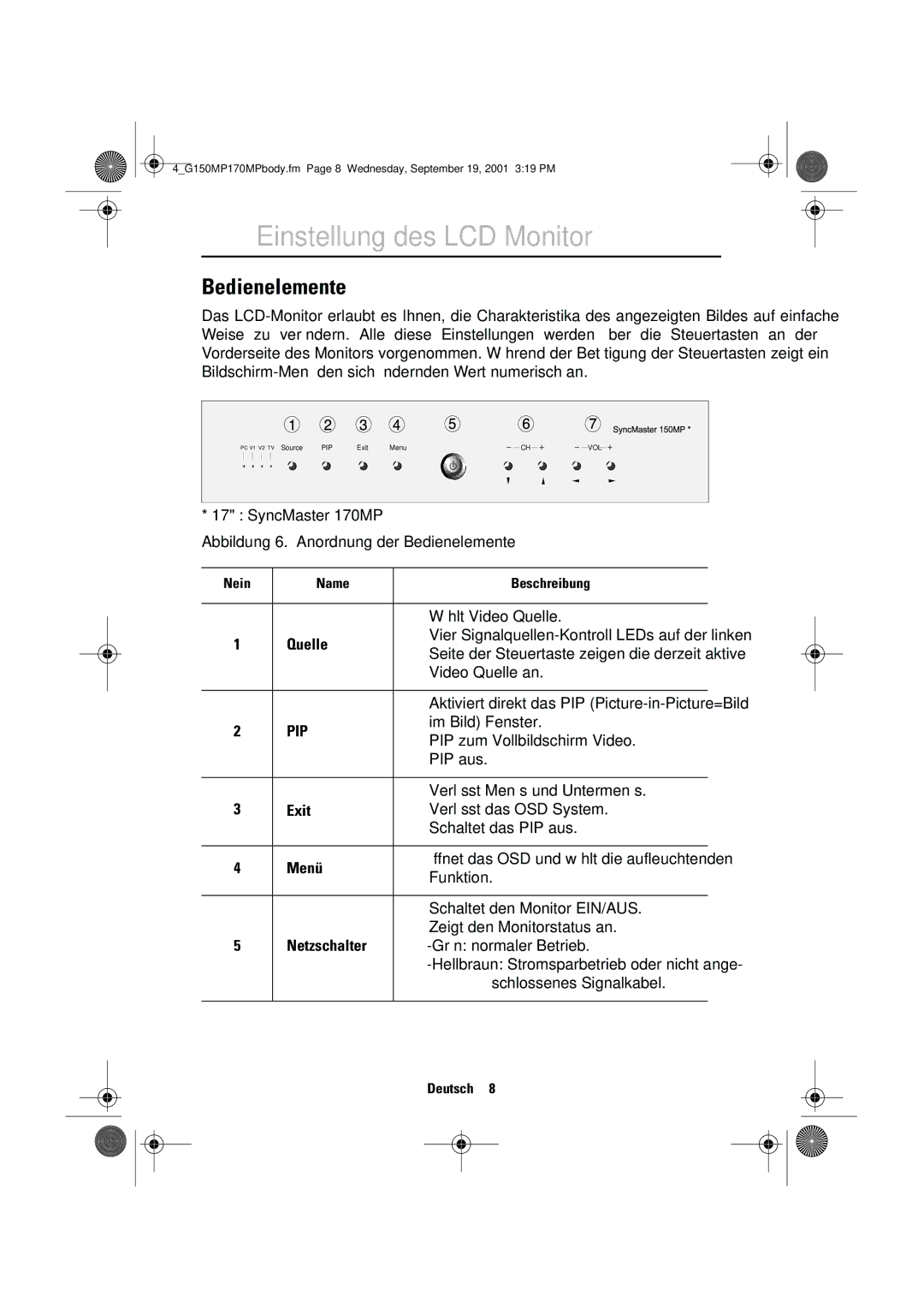 Samsung ML15ASSS/EDC, 150MP, ML15ASASS/EDC, ML17ASSS/EDC, ML15ASSSS/EDC manual Einstellung des LCD Monitor, Bedienelemente 