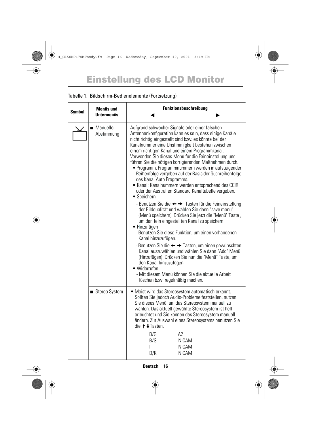 Samsung 150MP manual Nicht richtig eingestellt sind bzw. es könnte bei der, Einem richtigen Kanal und einem Programmkanal 