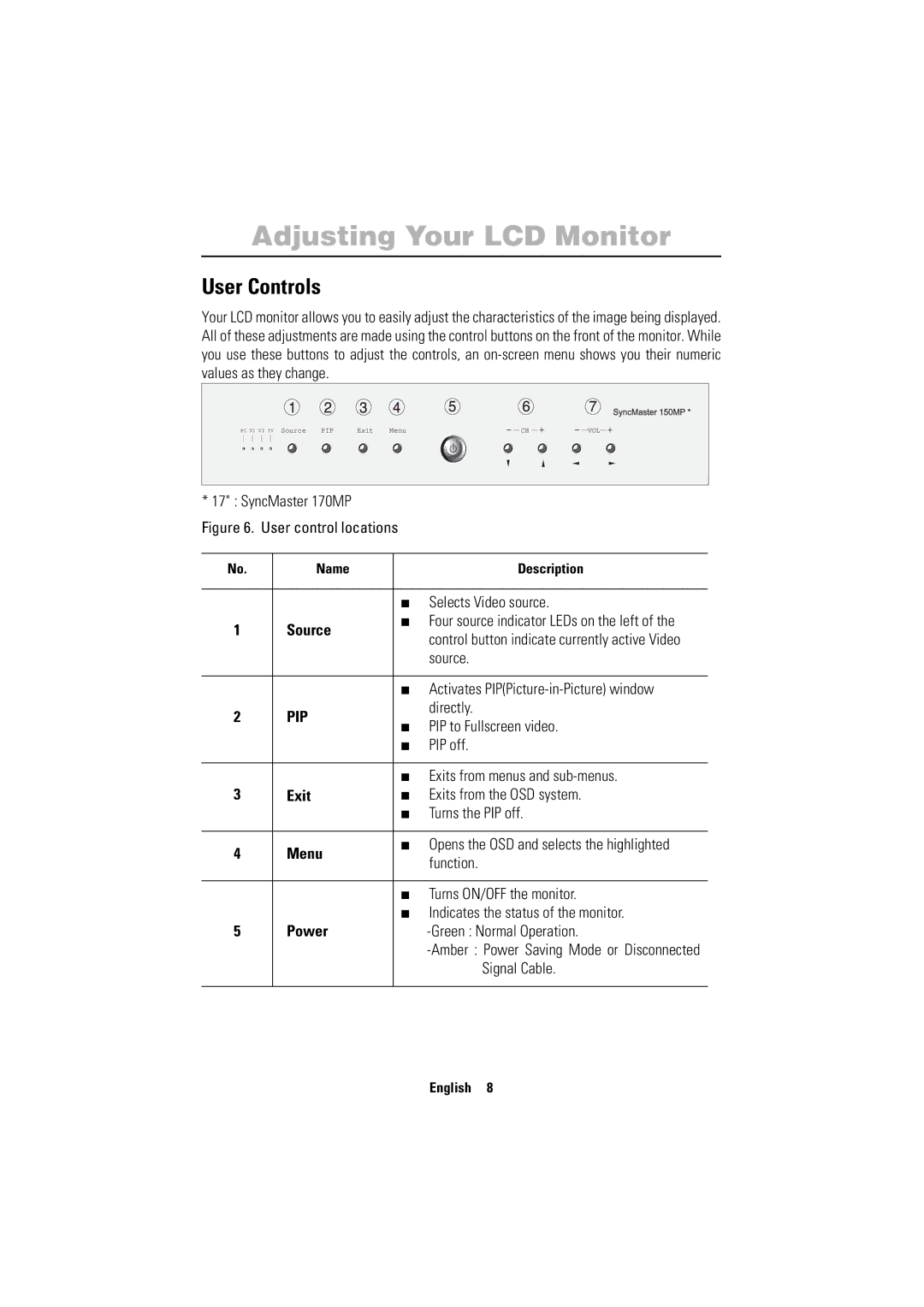 Samsung 150MP manual Adjusting Your LCD Monitor, User Controls 