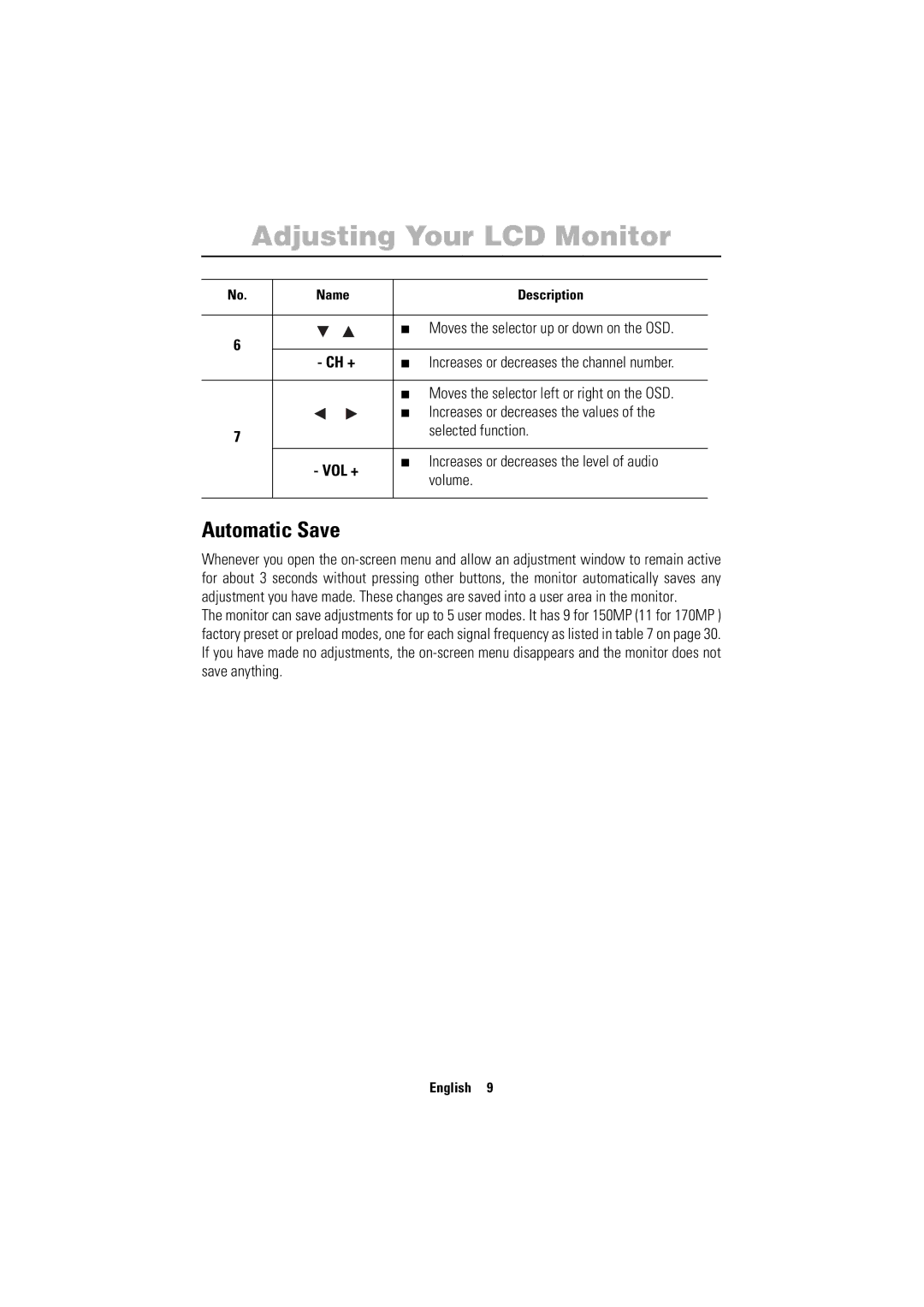 Samsung 150MP manual Automatic Save, Ch +, Vol +, Increases or decreases the level of audio, Volume 