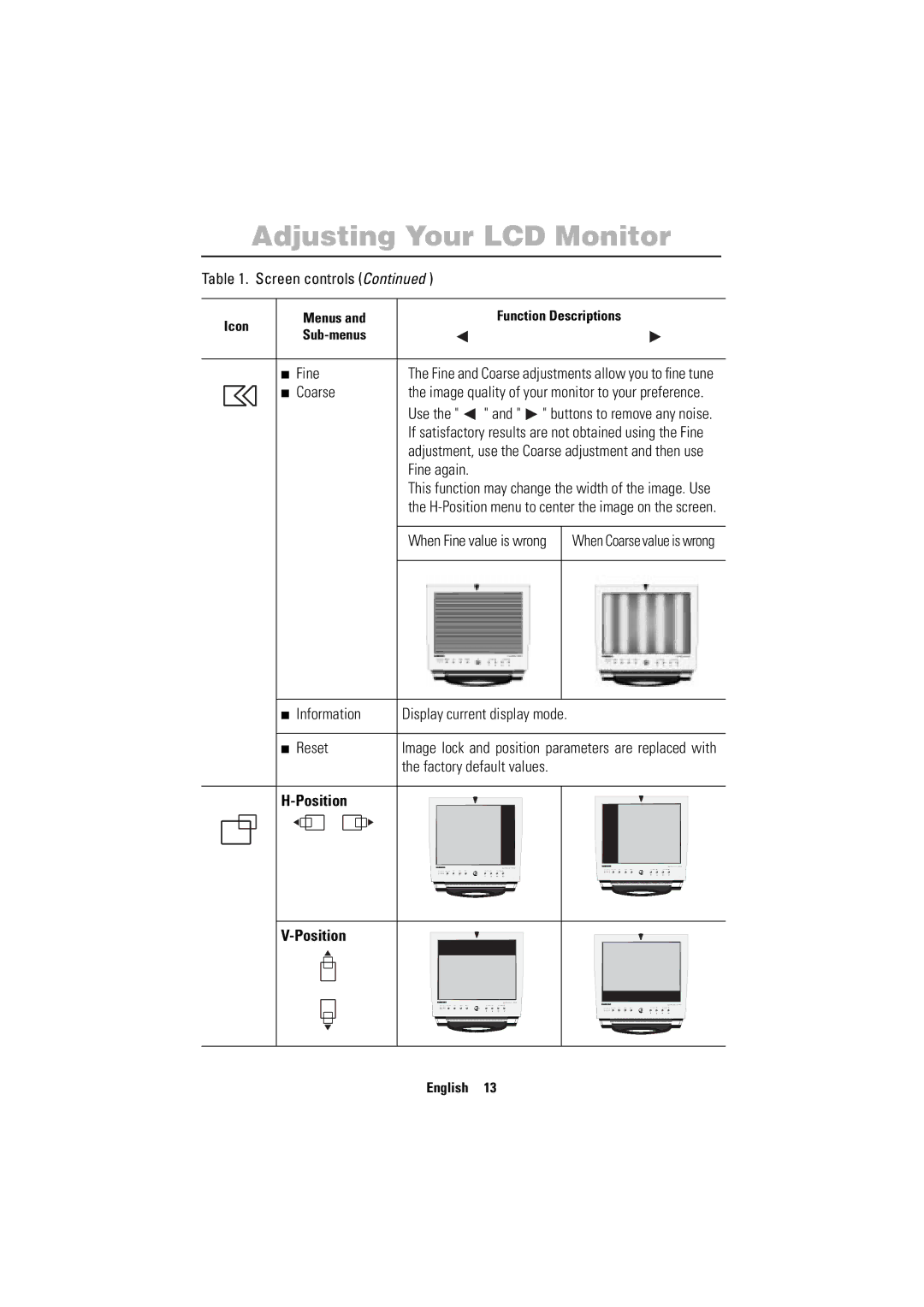 Samsung 150MP manual Fine, Coarse, Information Display current display mode, Position 