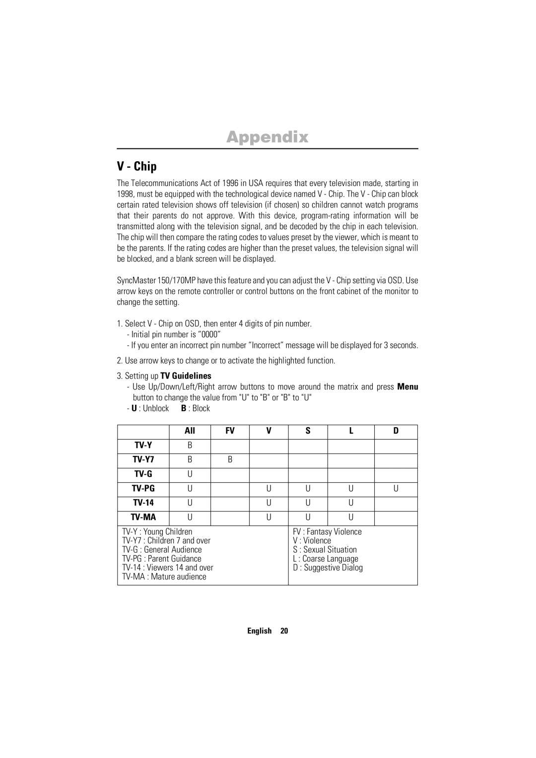 Samsung 150MP manual Appendix, Chip, Setting up TV Guidelines, All 