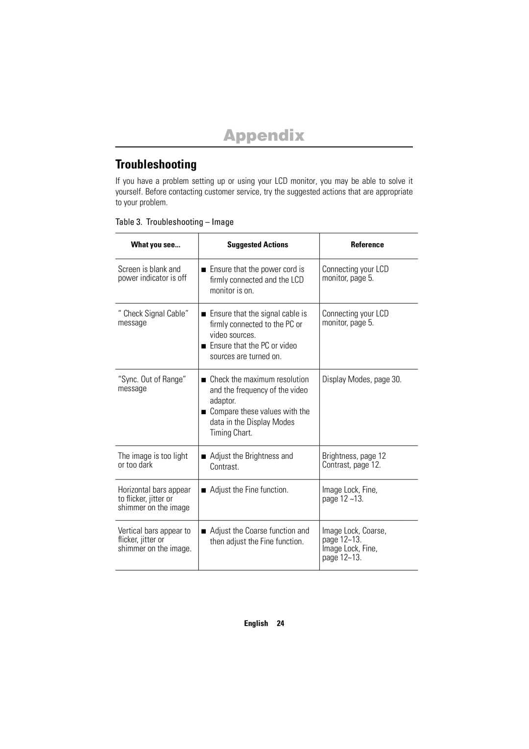 Samsung 150MP manual Troubleshooting 