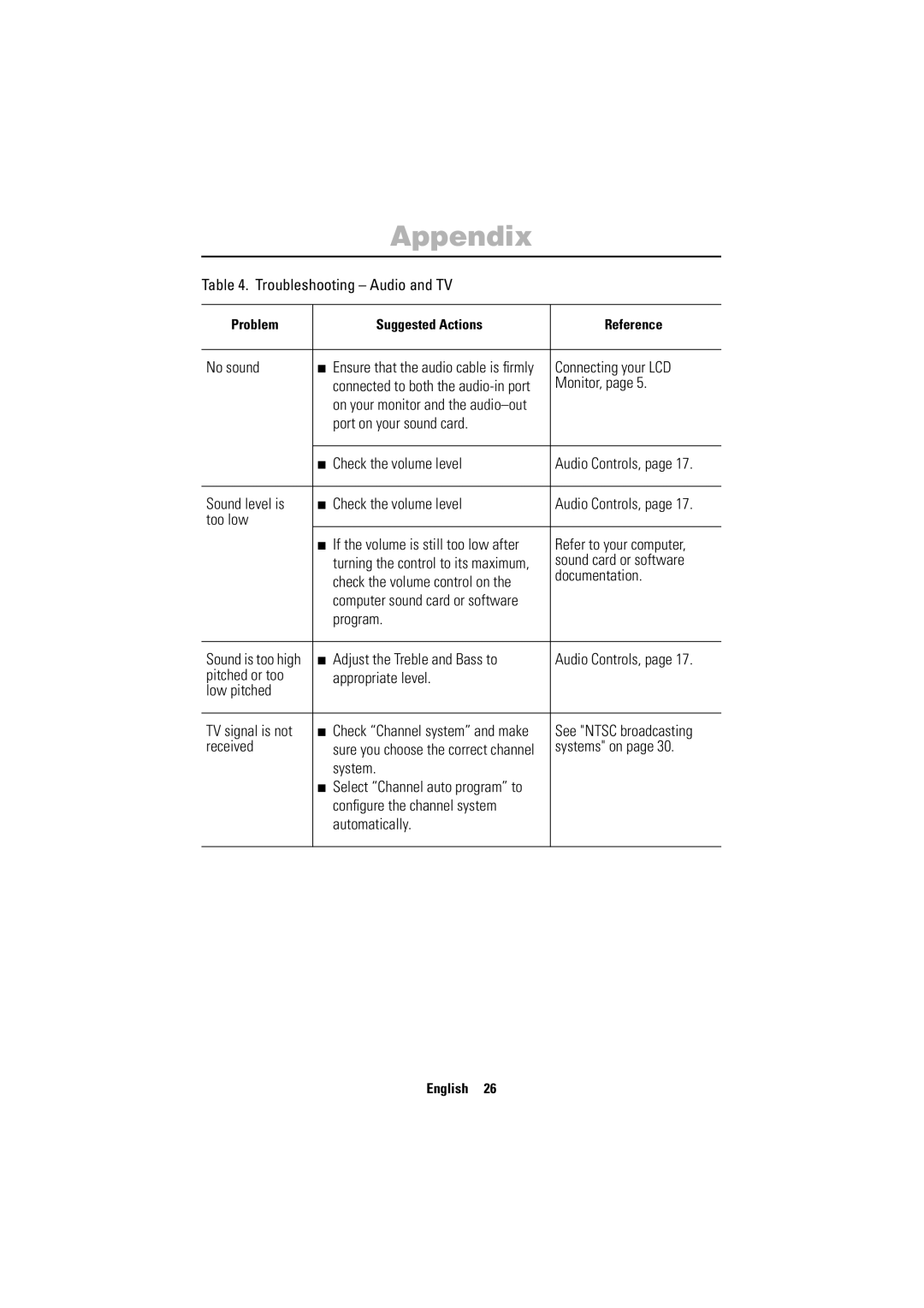 Samsung 150MP Troubleshooting Audio and TV, No sound, Sound card or software, Check the volume control on Documentation 