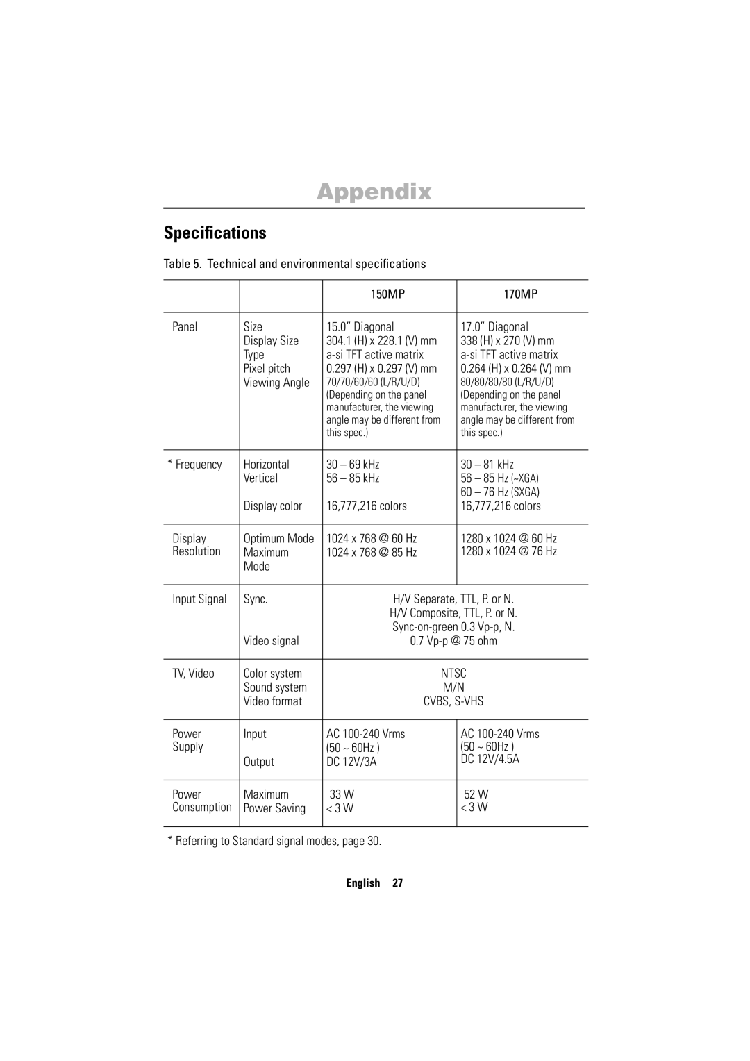 Samsung 150MP manual Speciﬁcations 