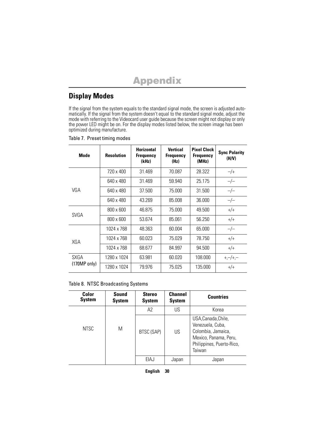 Samsung 150MP manual Display Modes 