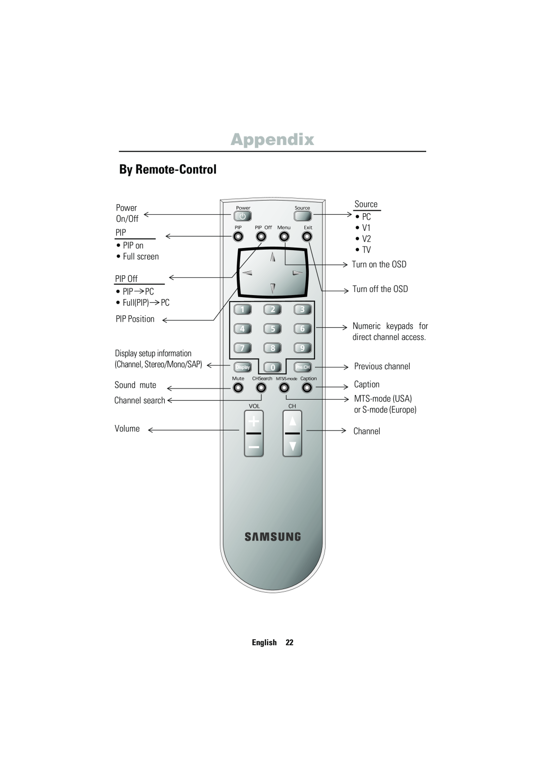 Samsung 150MP manual By Remote-Control, Appendix, English, Display, Pre.CH 
