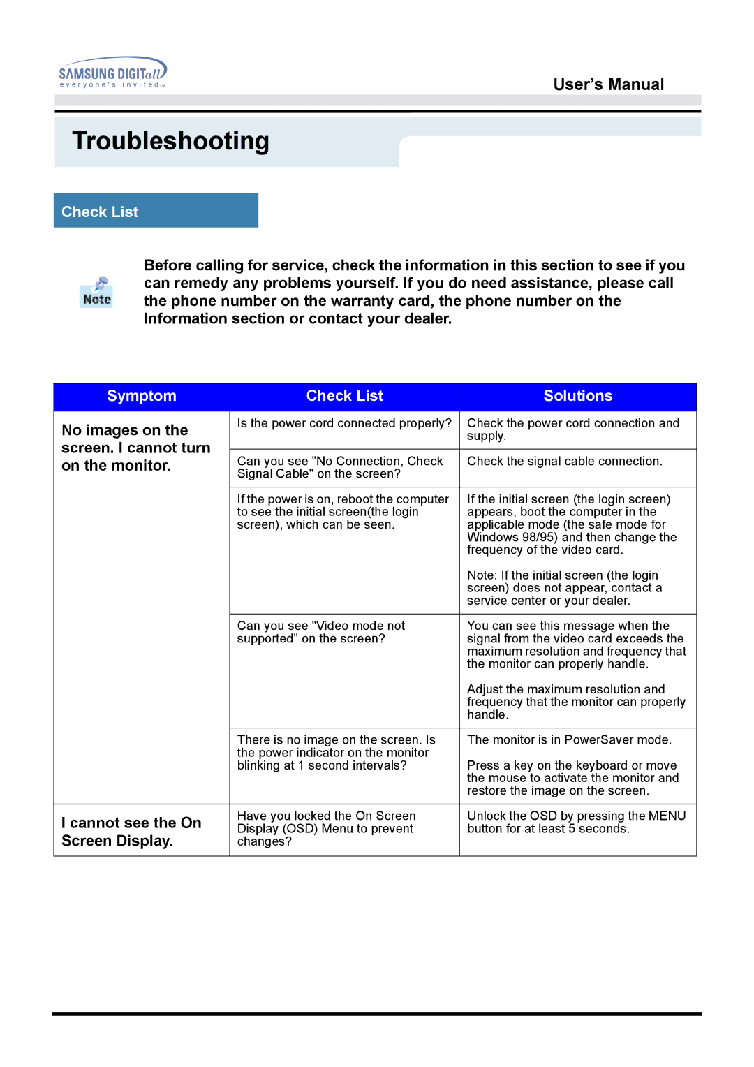 Samsung 151D user manual Troubleshooting, Symptom Check List Solutions 