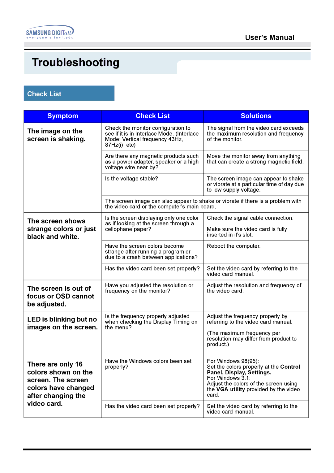 Samsung 151D user manual Check List Symptom Solutions 