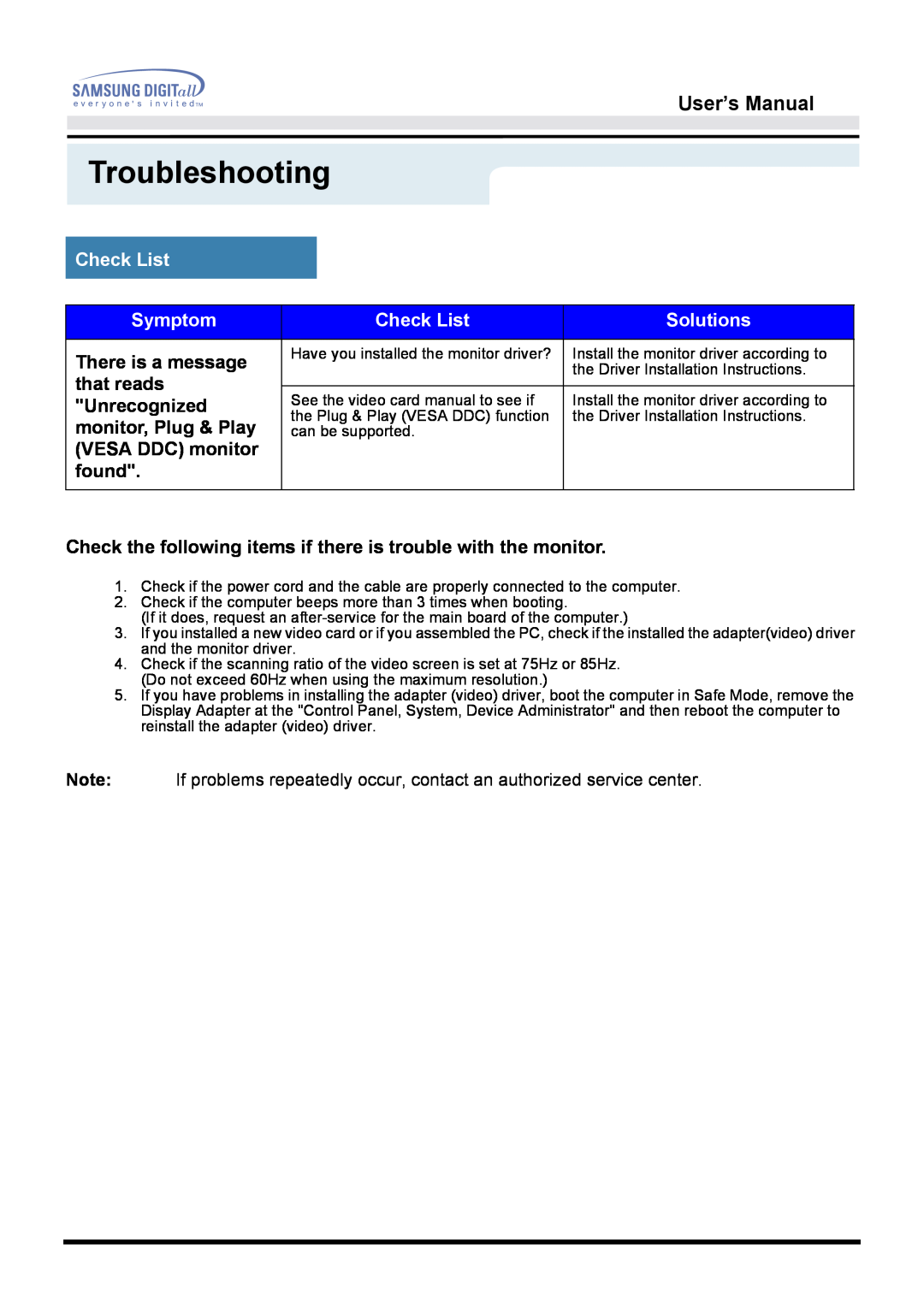 Samsung 151D user manual Troubleshooting, User’s Manual, Check List, Symptom, Solutions 
