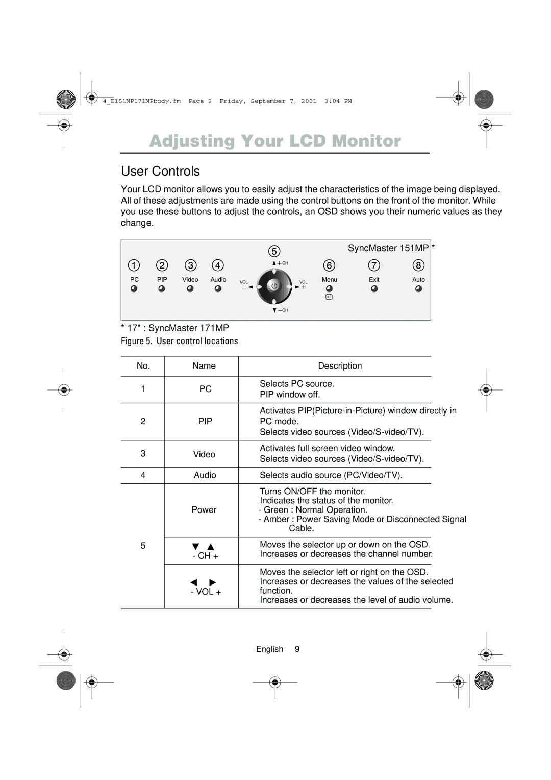 Samsung 151MP, 171MP manual Adjusting Your LCD Monitor, User Controls, Name Description 