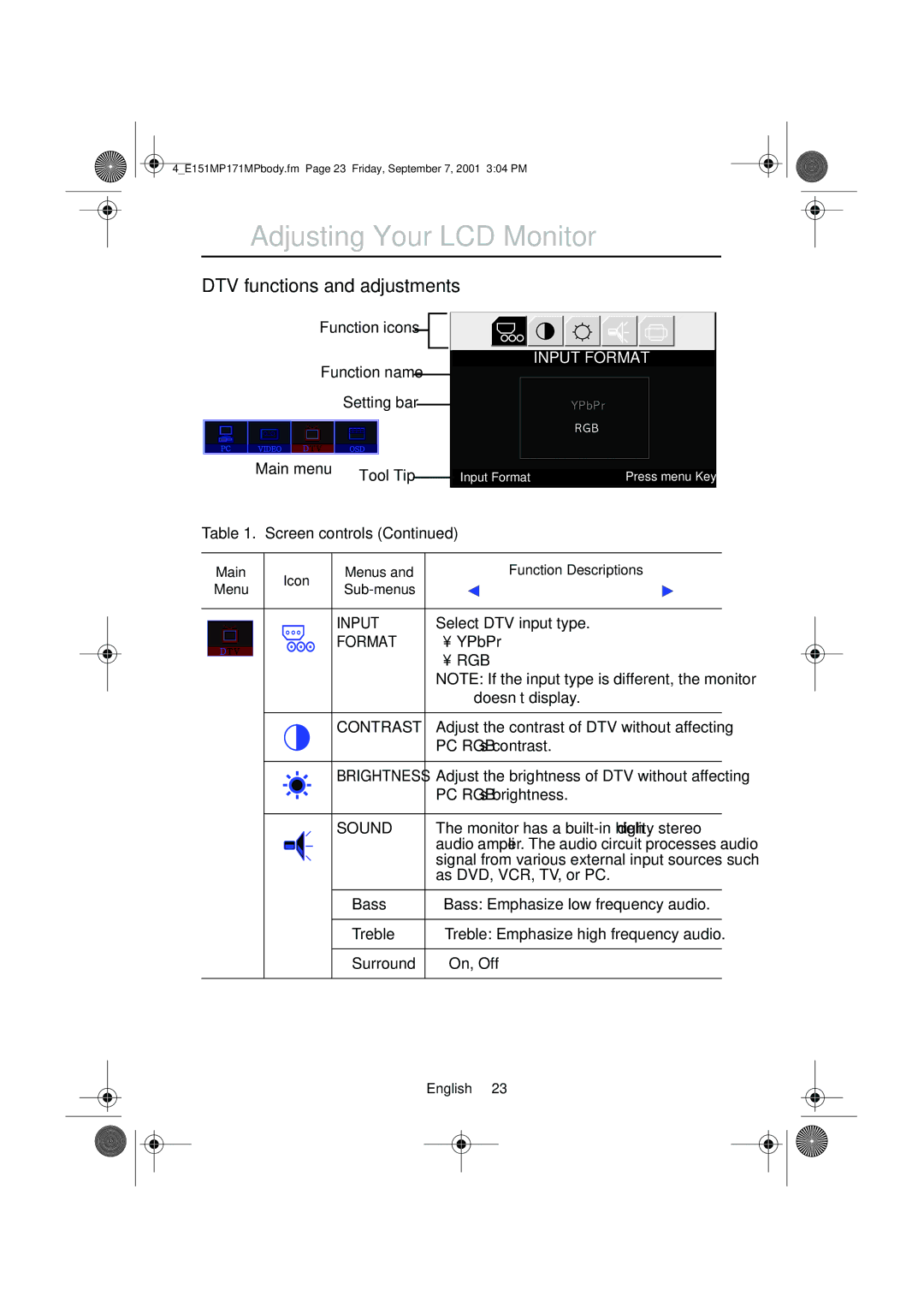 Samsung 151MP, 171MP DTV functions and adjustments, Function icons Function name Setting bar, Input, Format, Brightness 