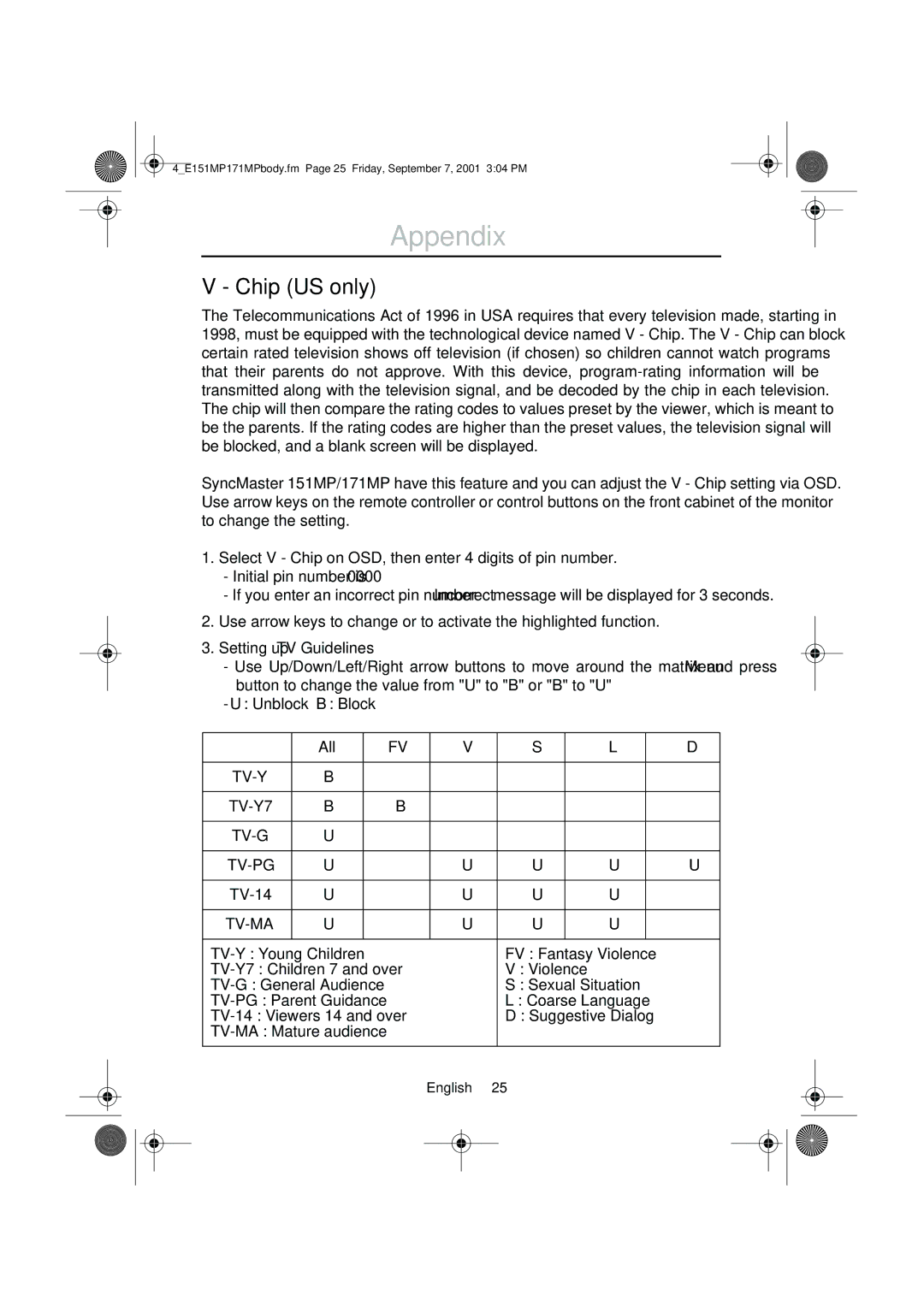 Samsung 151MP, 171MP manual Appendix, Chip US only, Setting up TV Guidelines, All 