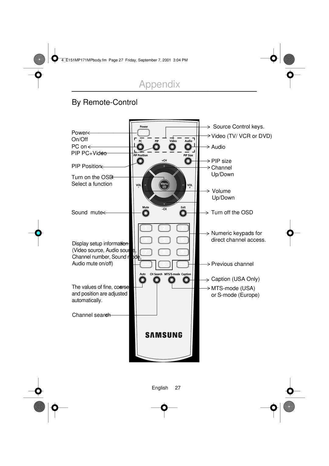 Samsung 151MP, 171MP manual By Remote-Control, Previous channel Caption USA Only 