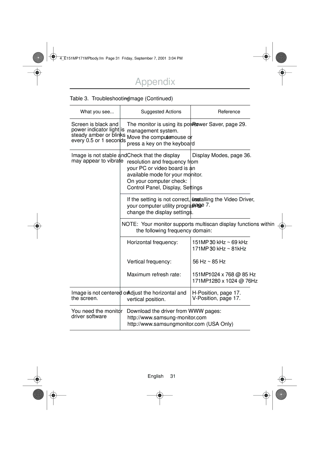 Samsung 151MP, 171MP Power Saver, Management system, Check that the display, On your computer check, Horizontal frequency 