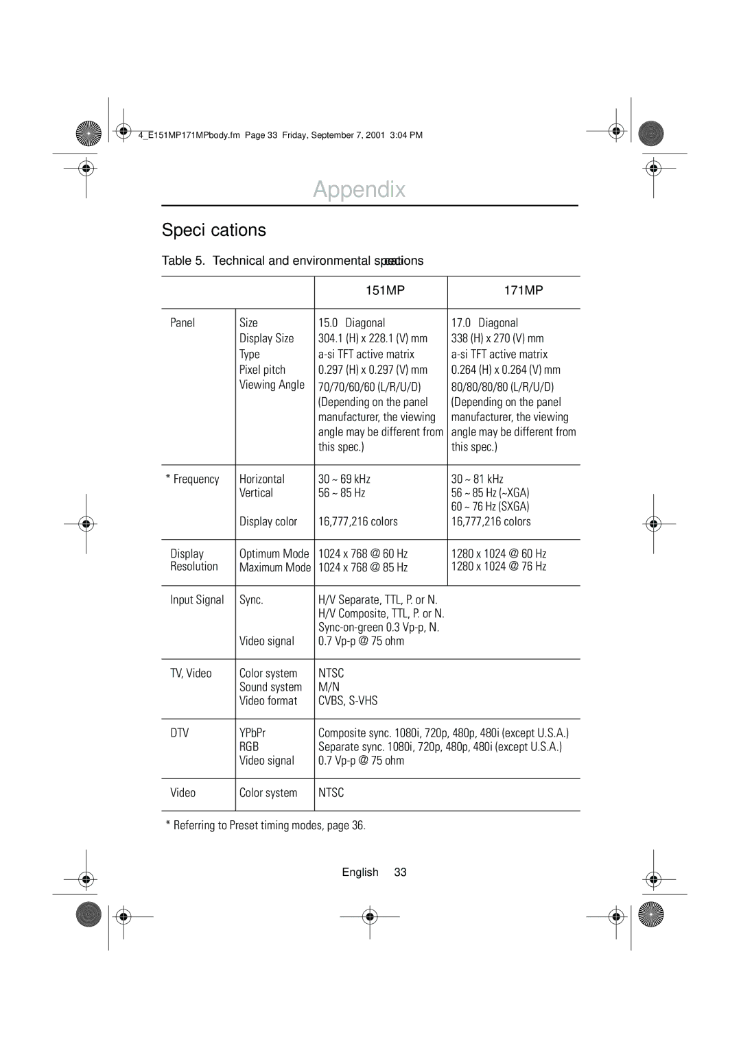 Samsung 151MP, 171MP manual Speciﬁcations 