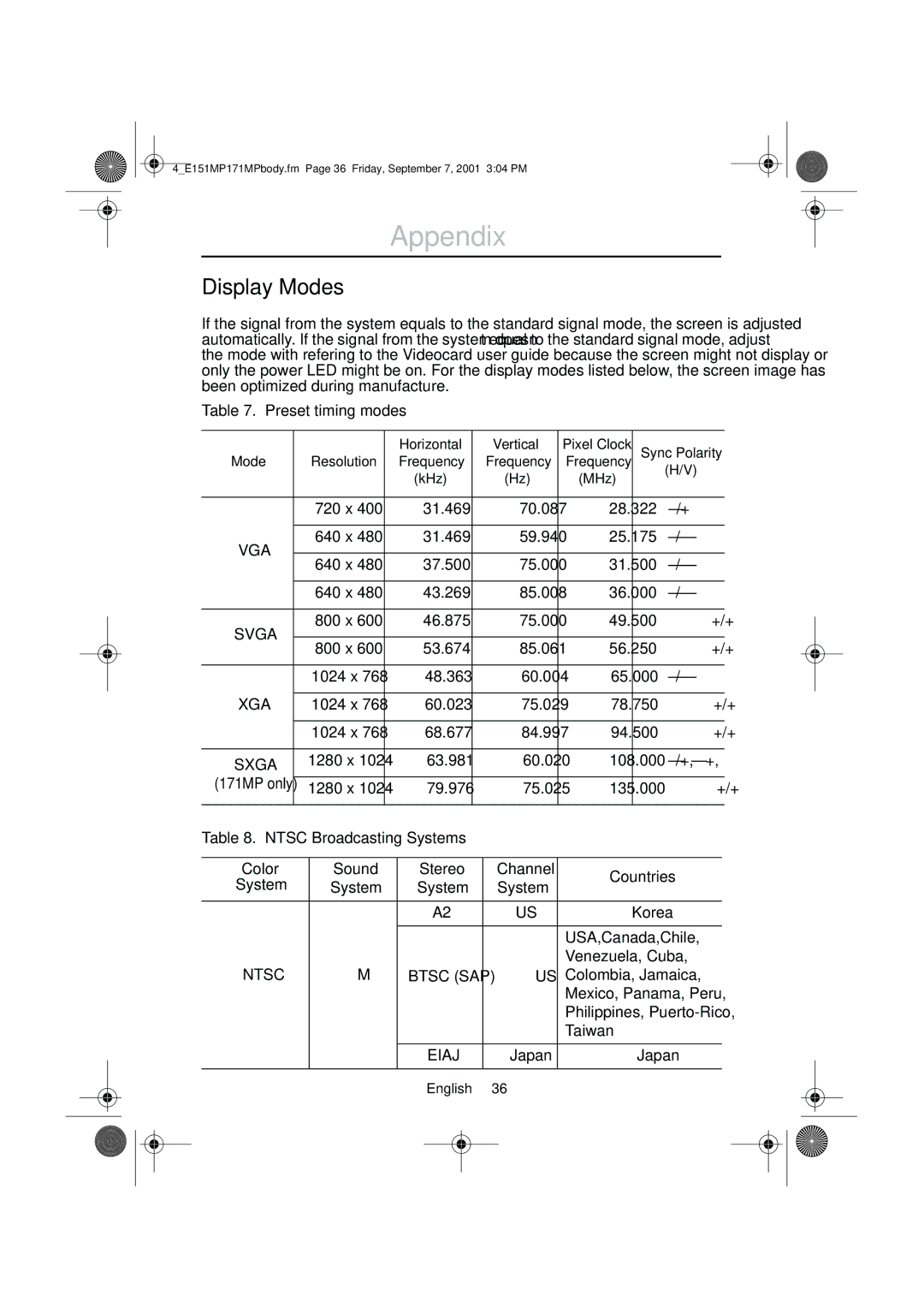 Samsung 151MP, 171MP manual Display Modes 