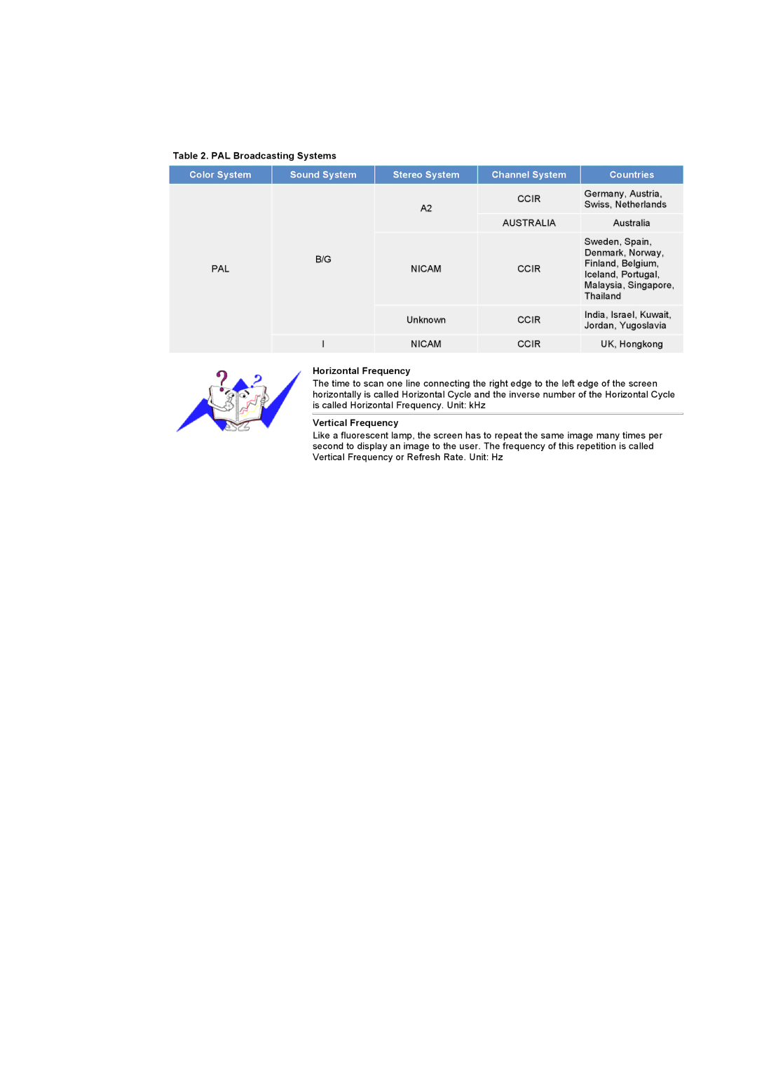 Samsung 151MP manual PAL Broadcasting Systems, Horizontal Frequency, Vertical Frequency 