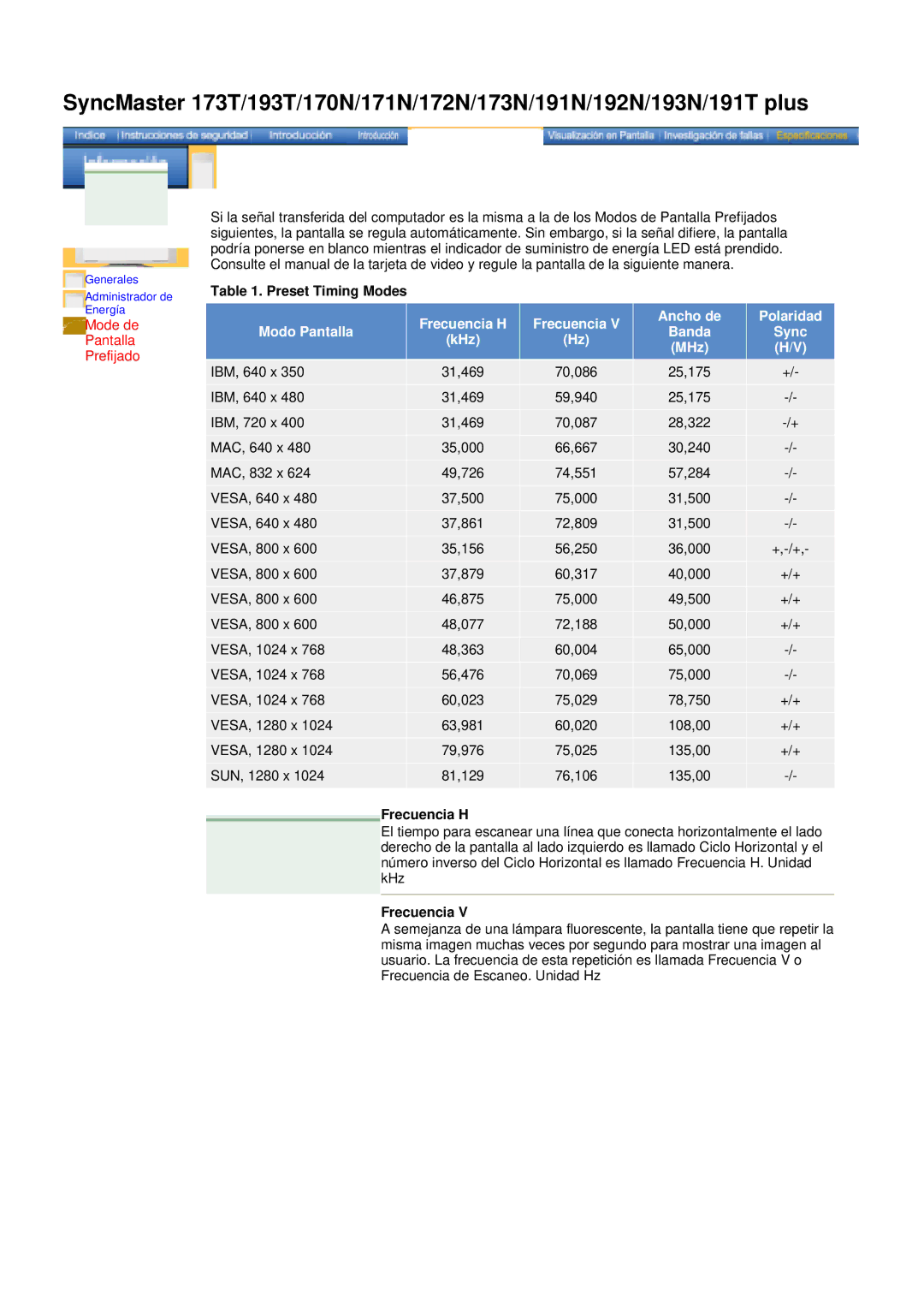 Samsung 192N, 151N, 193T, 173T, 153T, 193N, 150N, 173N manual Mode de Pantalla Prefijado, Preset Timing Modes, Frecuencia H 